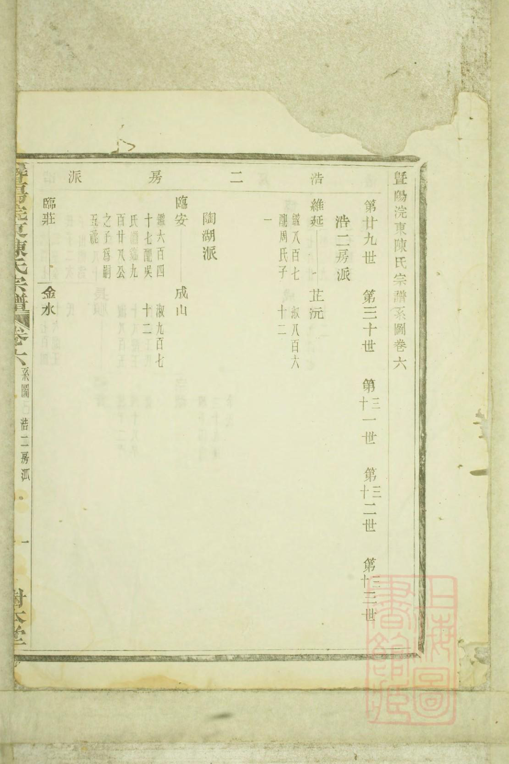 0681暨阳浣东陈氏宗谱_004_第3页