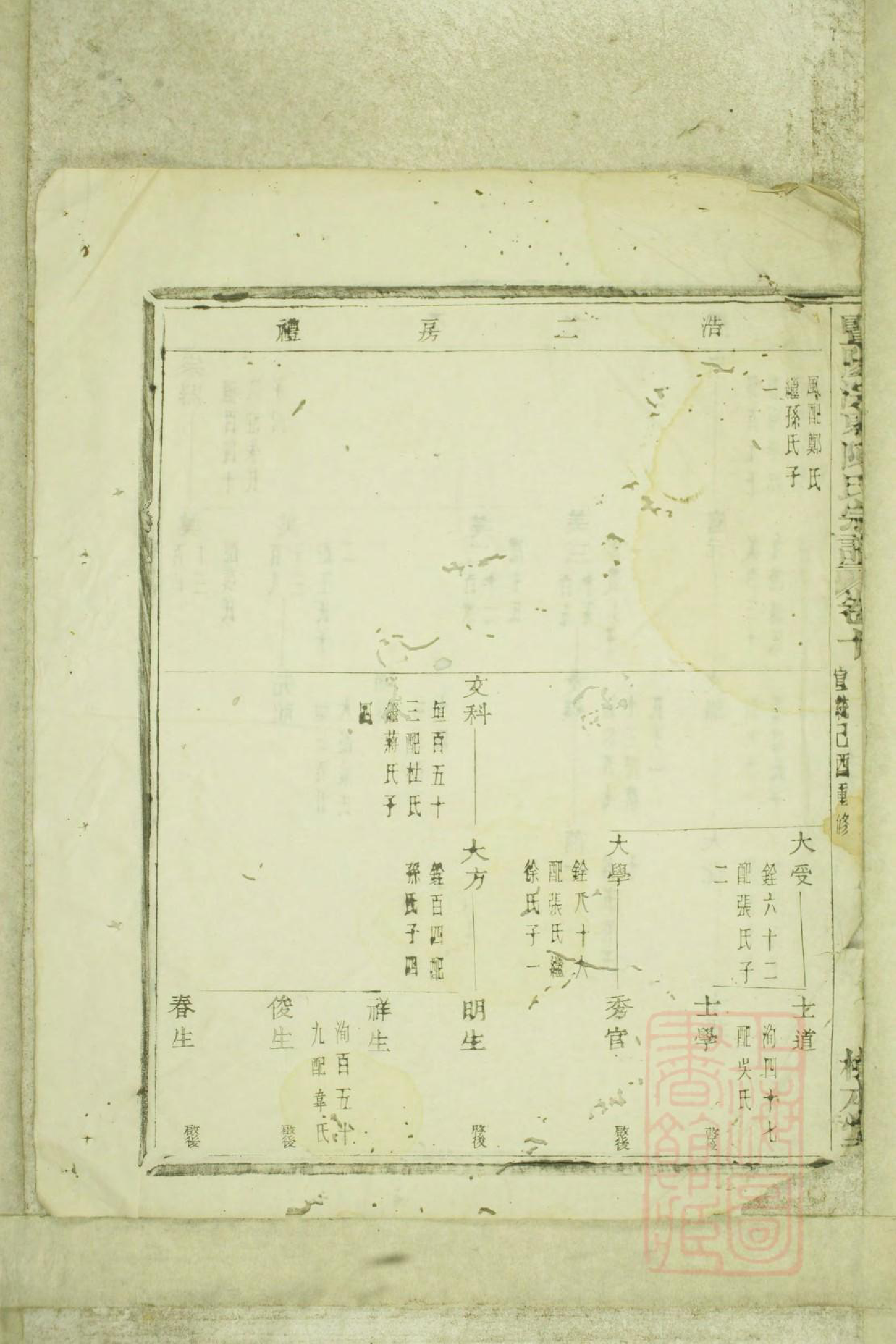 0681暨阳浣东陈氏宗谱_008_第3页