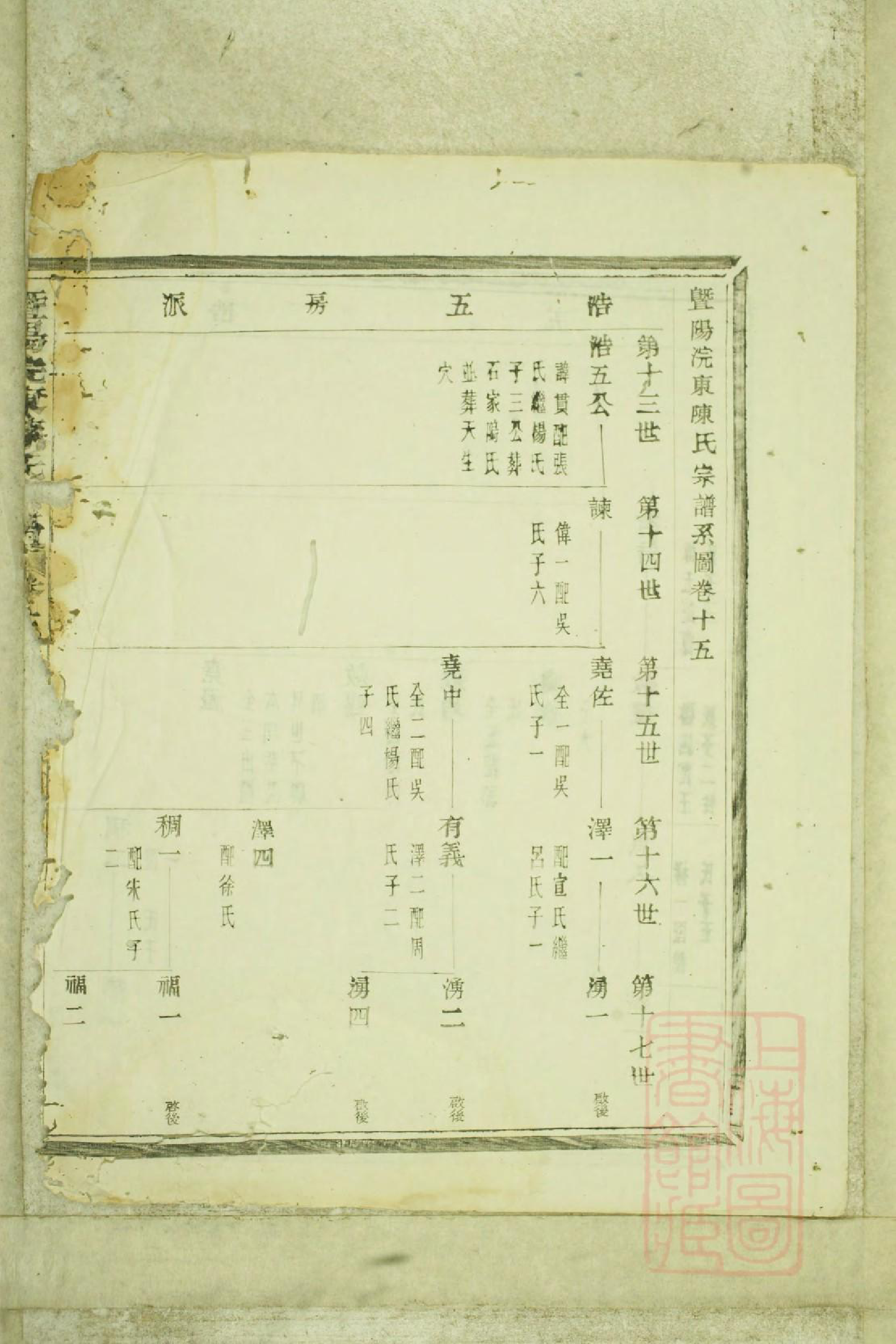 0681暨阳浣东陈氏宗谱_013_第2页