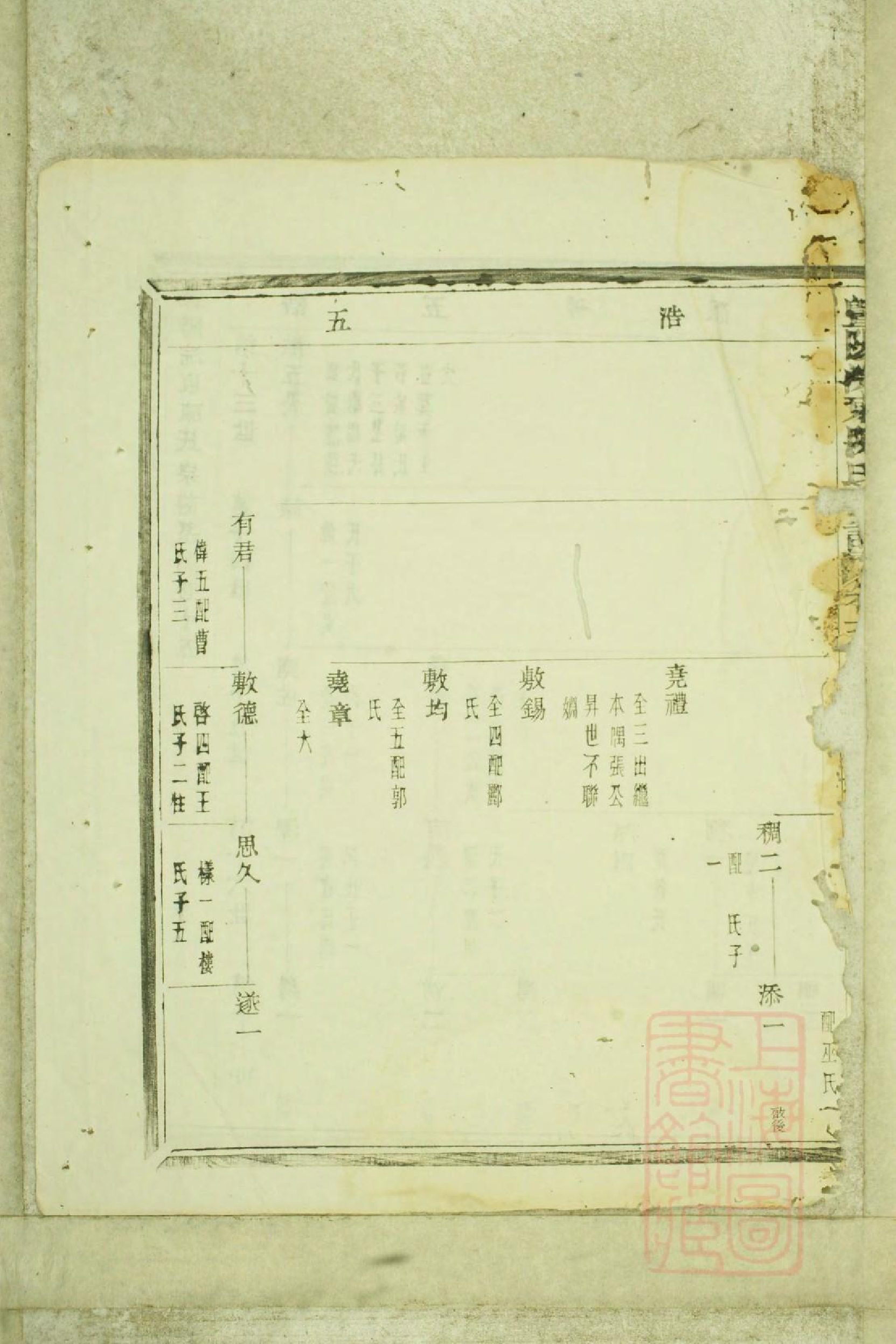 0681暨阳浣东陈氏宗谱_013_第3页