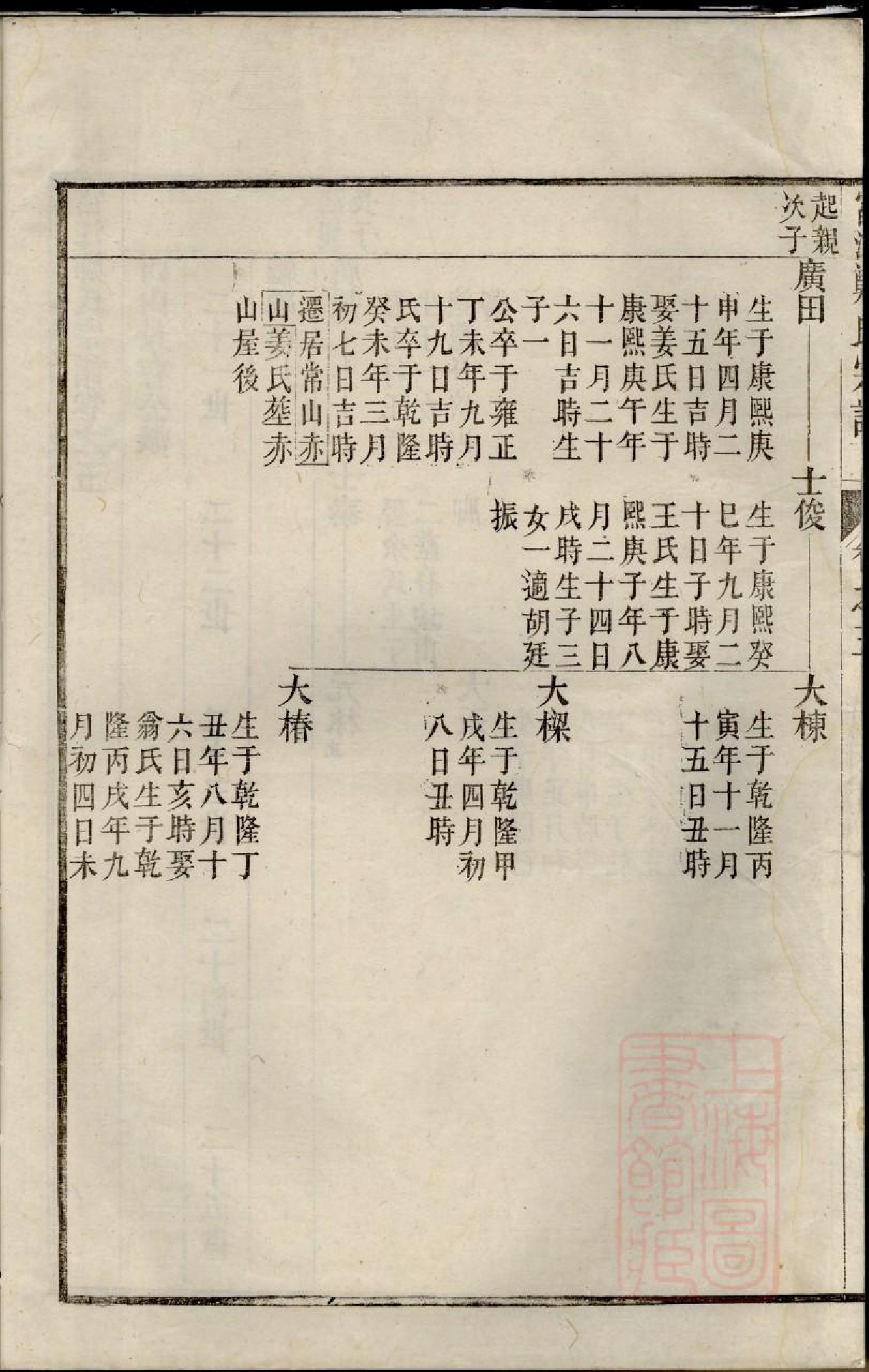 0684富江郑氏宗谱_003_第3页