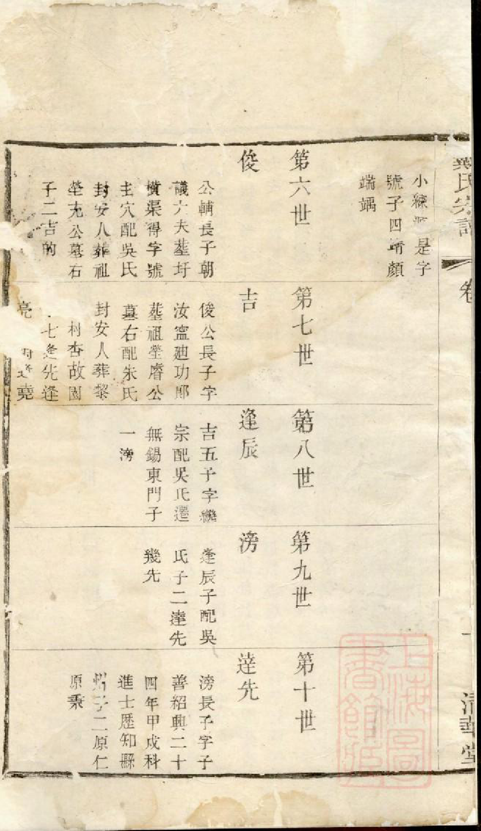 0690戴氏宗谱_009_第3页