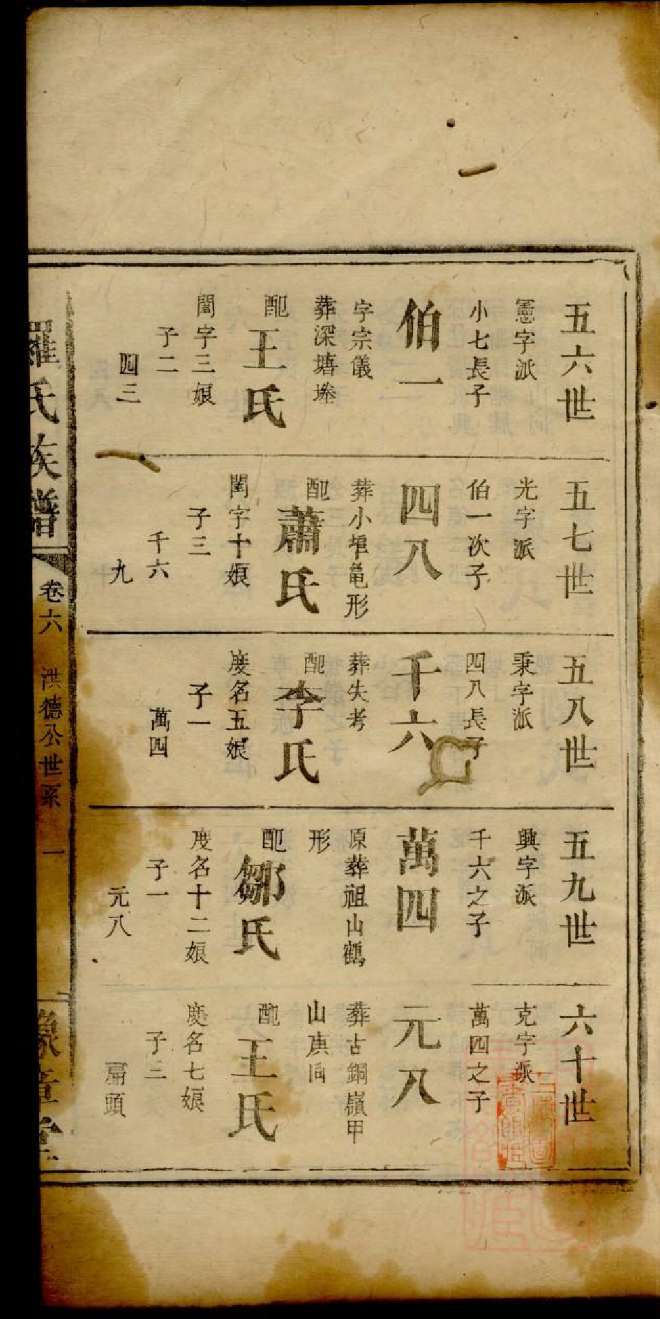 0066罗氏族谱_007_第2页