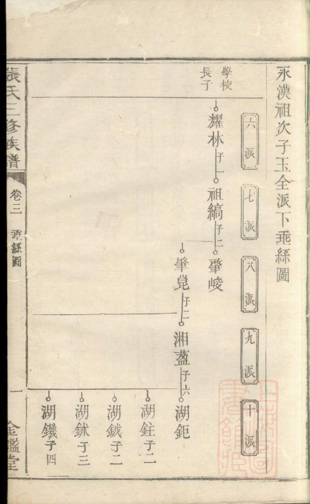 0693北门张氏三修族谱_007_第3页