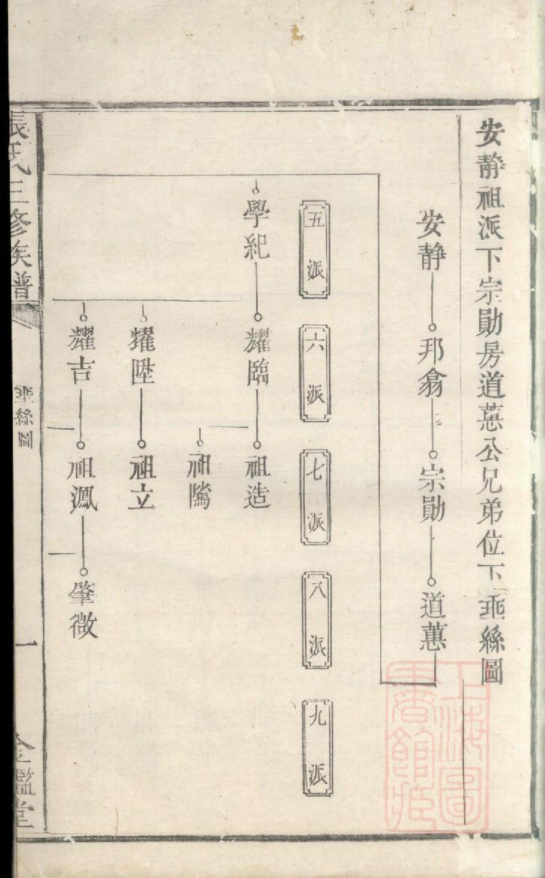 0693北门张氏三修族谱_016_第3页