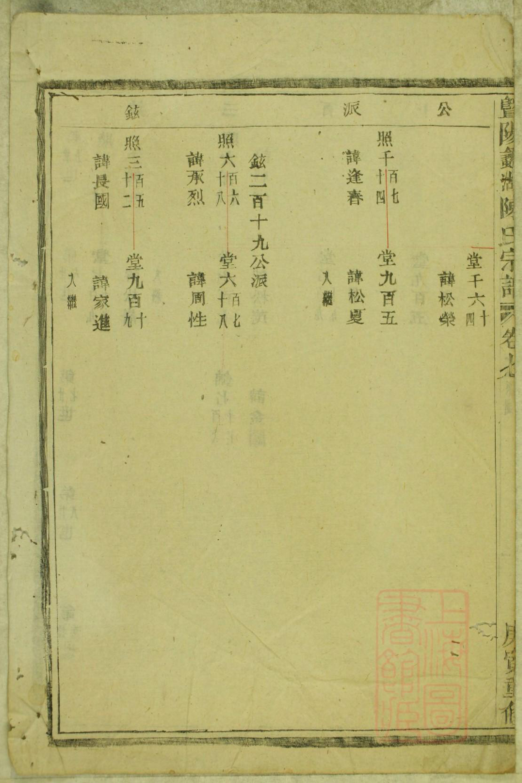 0702暨阳蠡湖陈氏宗谱_006_第3页