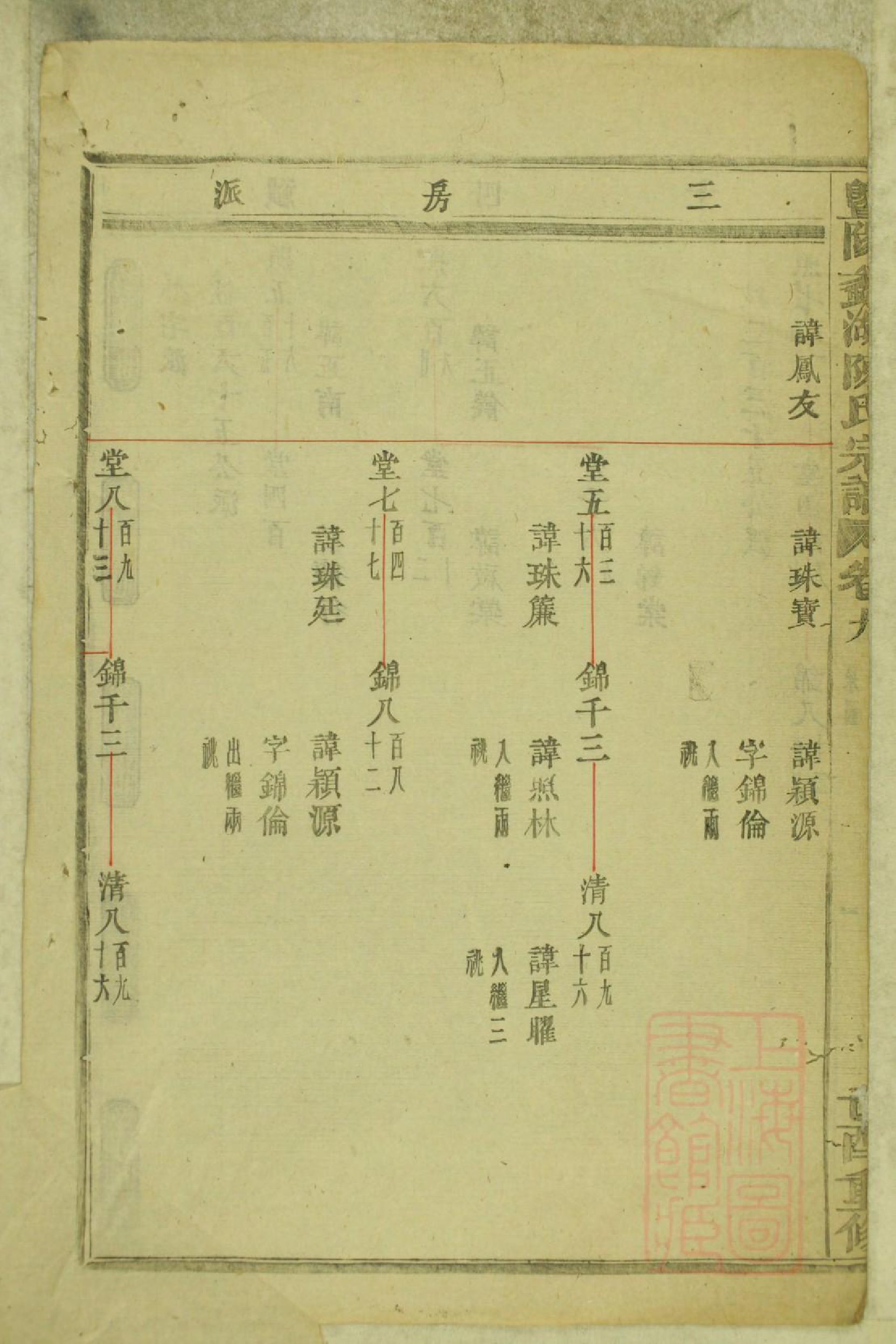0703暨阳蠡湖陈氏宗谱_009_第3页