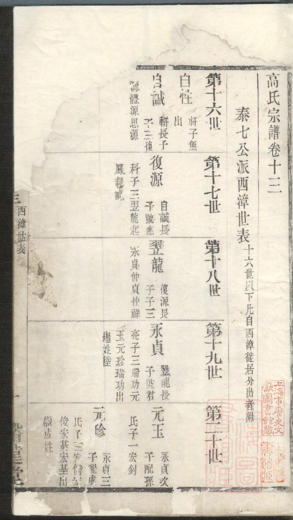 0709高氏续修宗谱_013_第2页