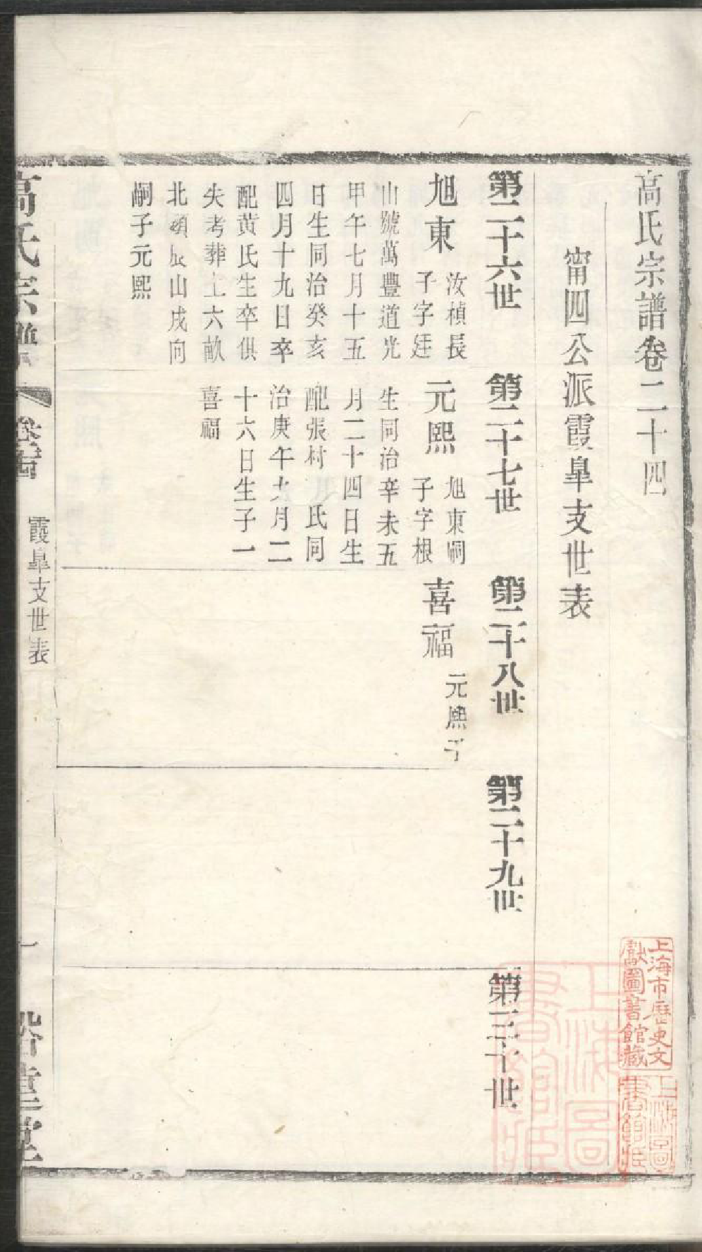 0709高氏续修宗谱_024_第2页