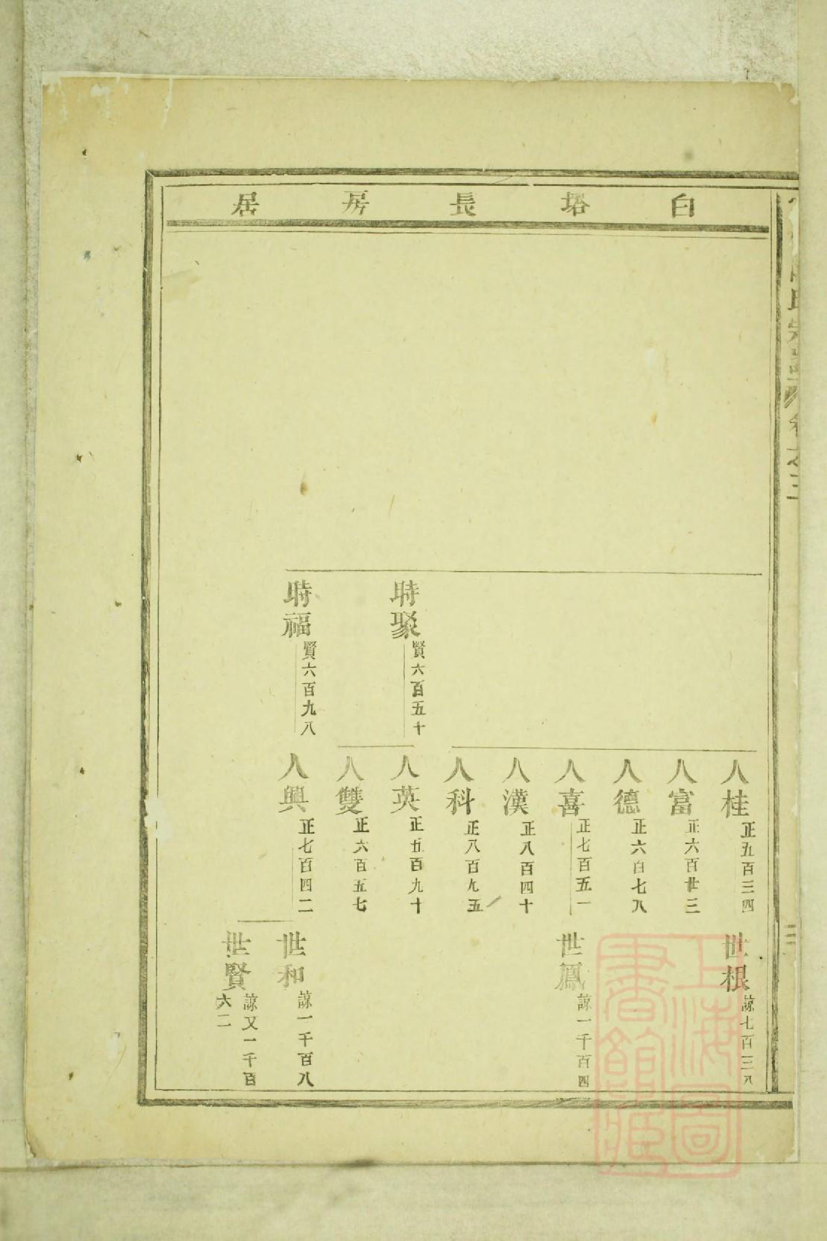 0719官桥陈氏宗谱_003_第3页