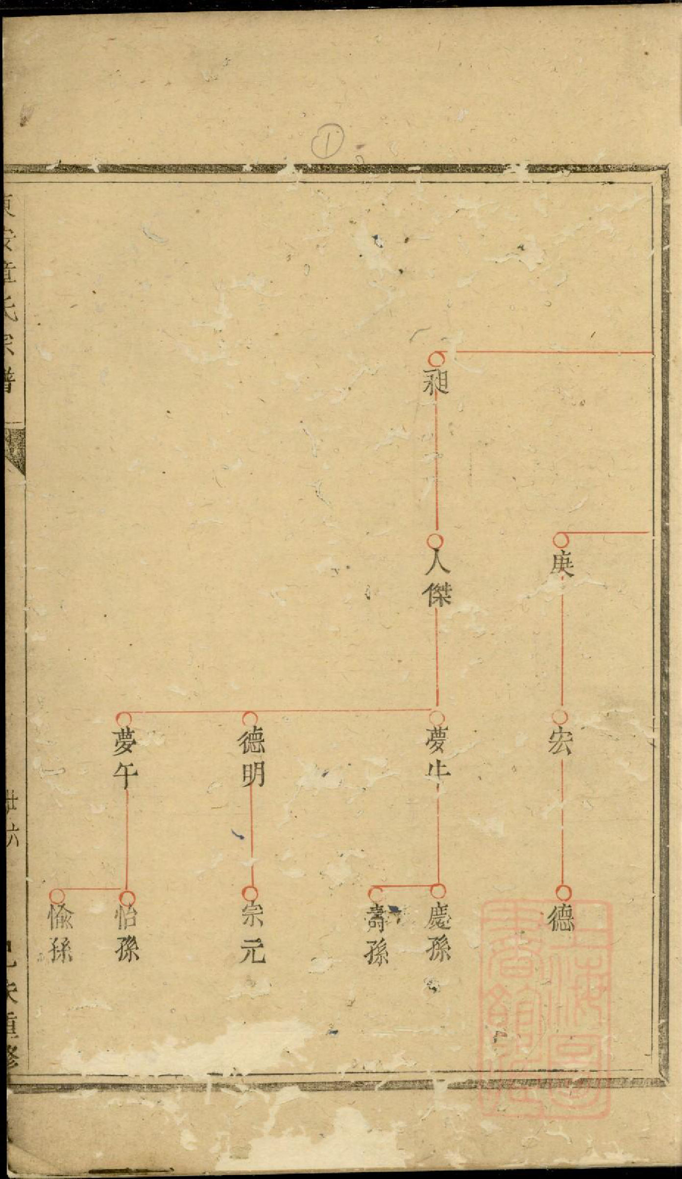 0725东安章氏宗谱_001_第2页