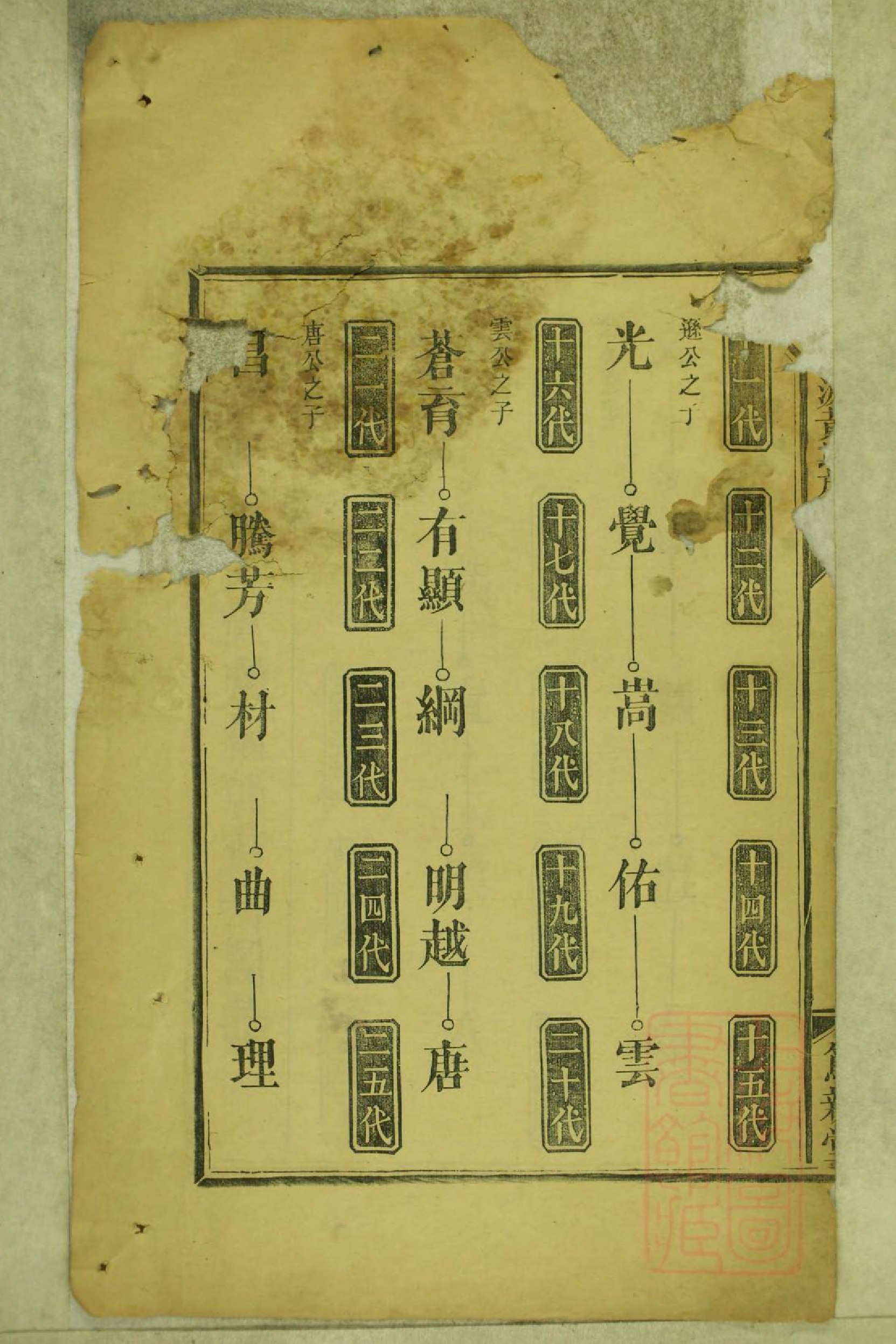 0732浏南料源黄氏族谱_002_第3页