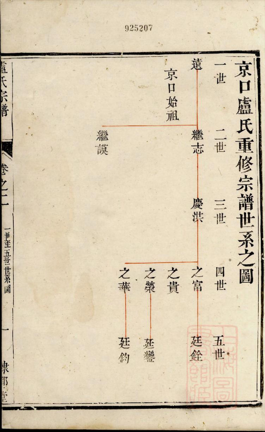 0734京口卢氏重修宗谱_002_第2页