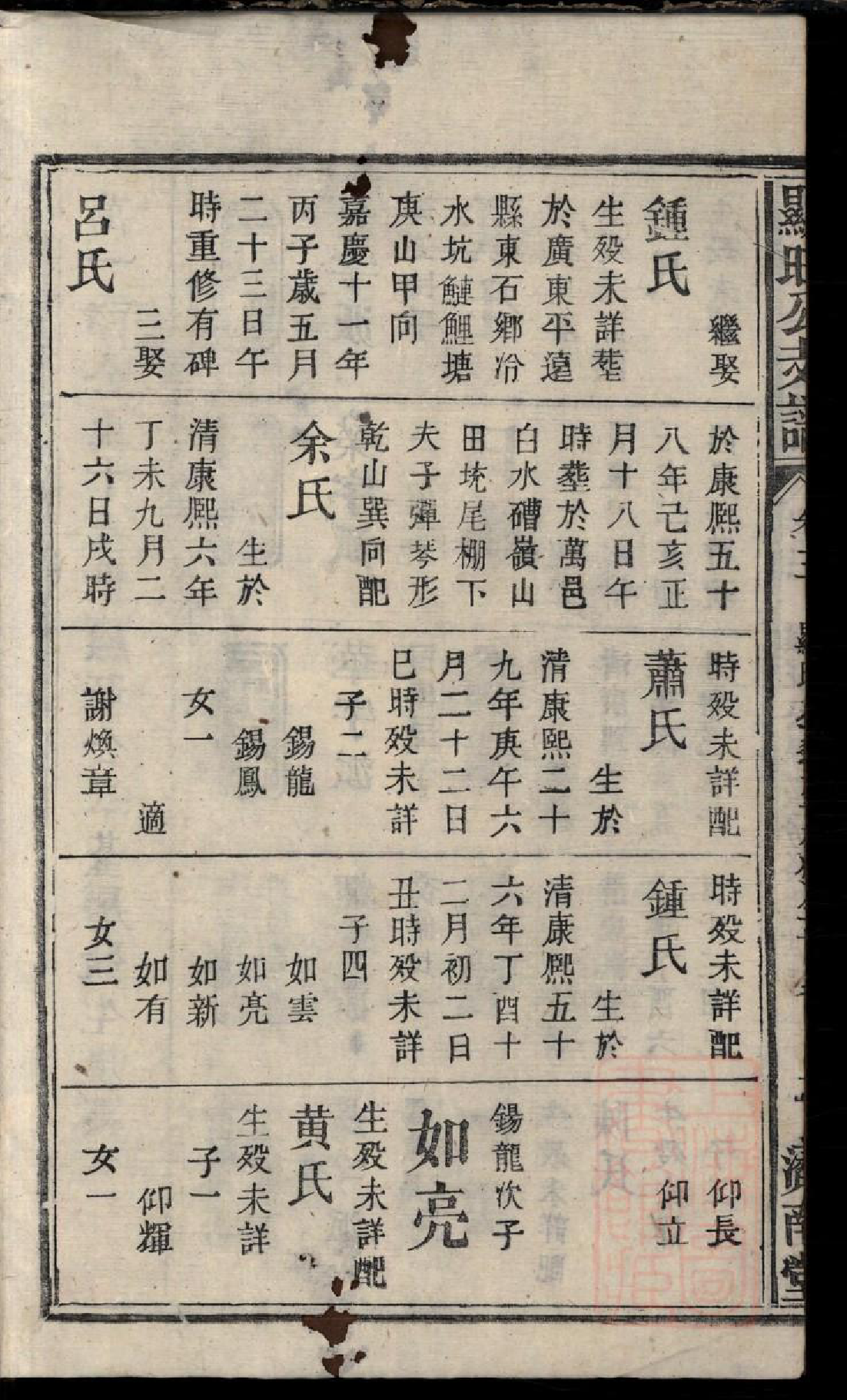 0071林显旺公支谱_004_第3页