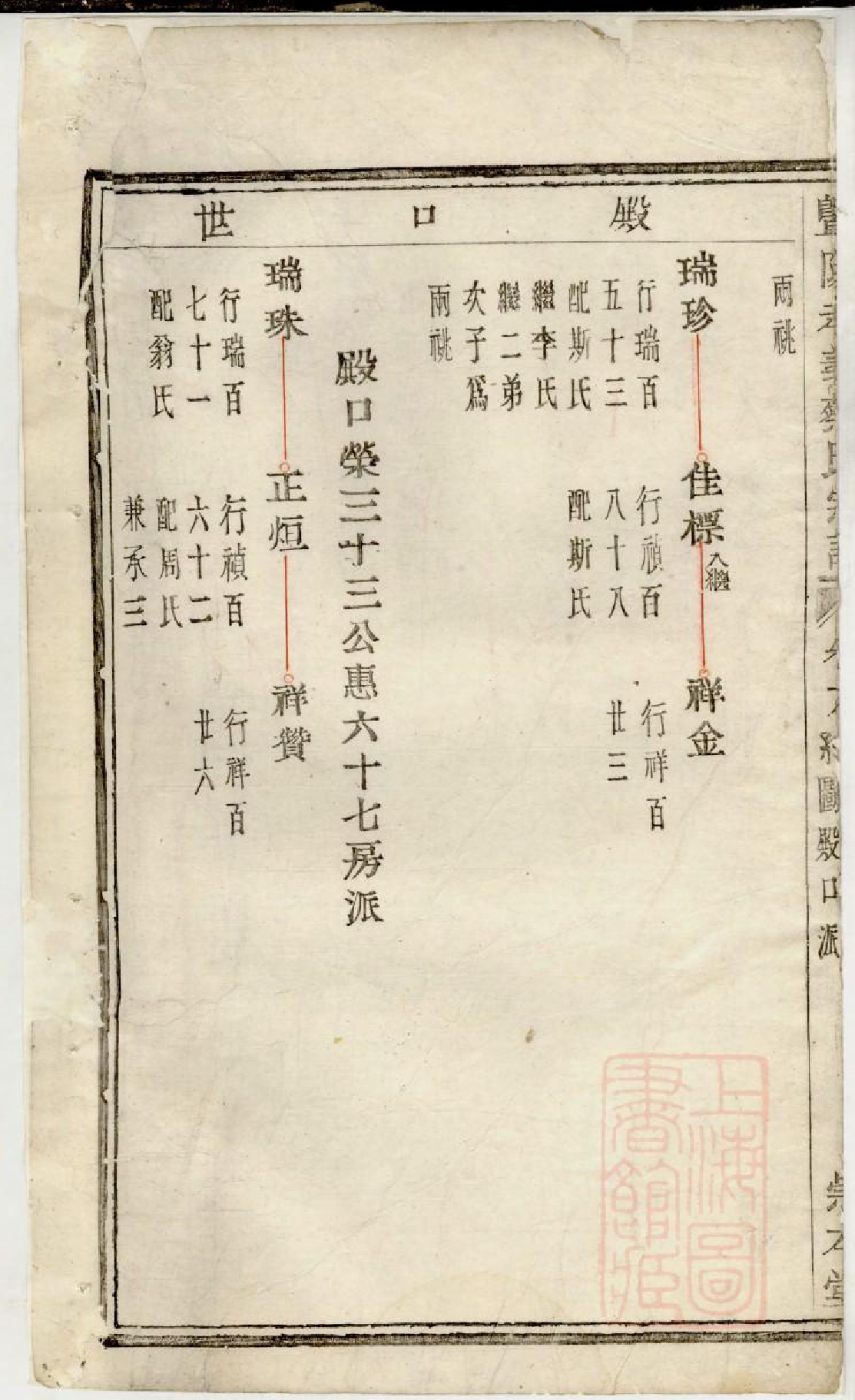 0744暨阳孝义蔡氏宗谱_006_第3页