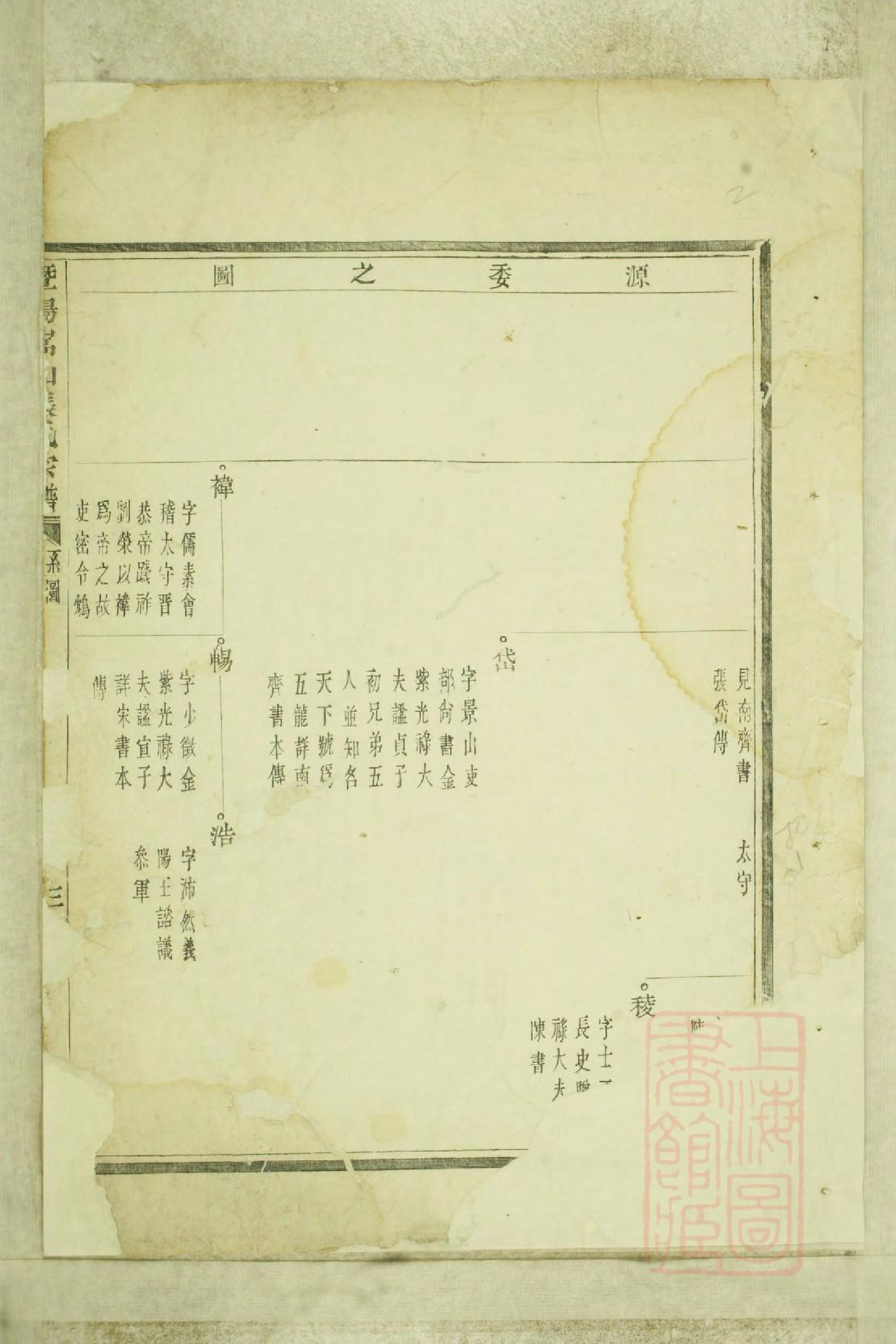 0745暨阳嵩山张氏宗谱_002_第2页