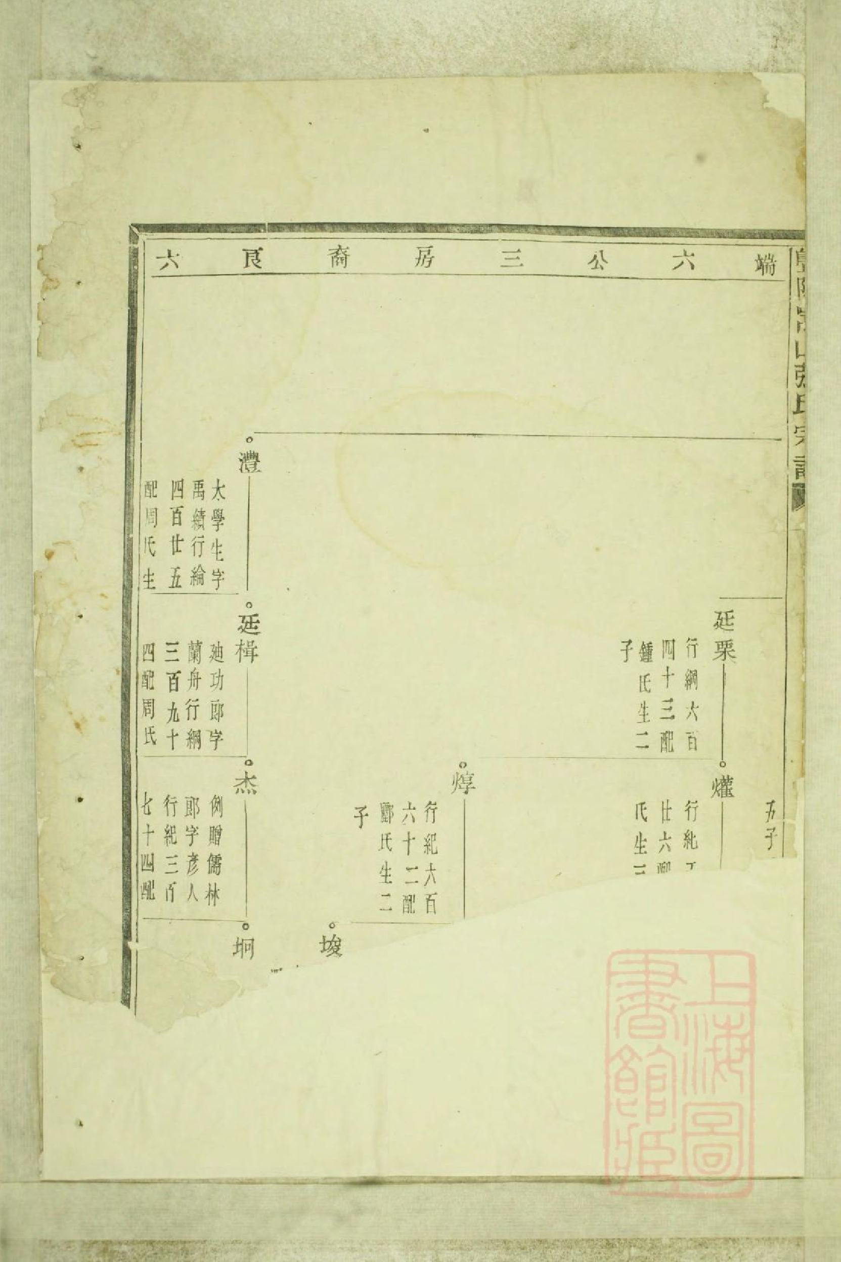 0745暨阳嵩山张氏宗谱_003_第3页