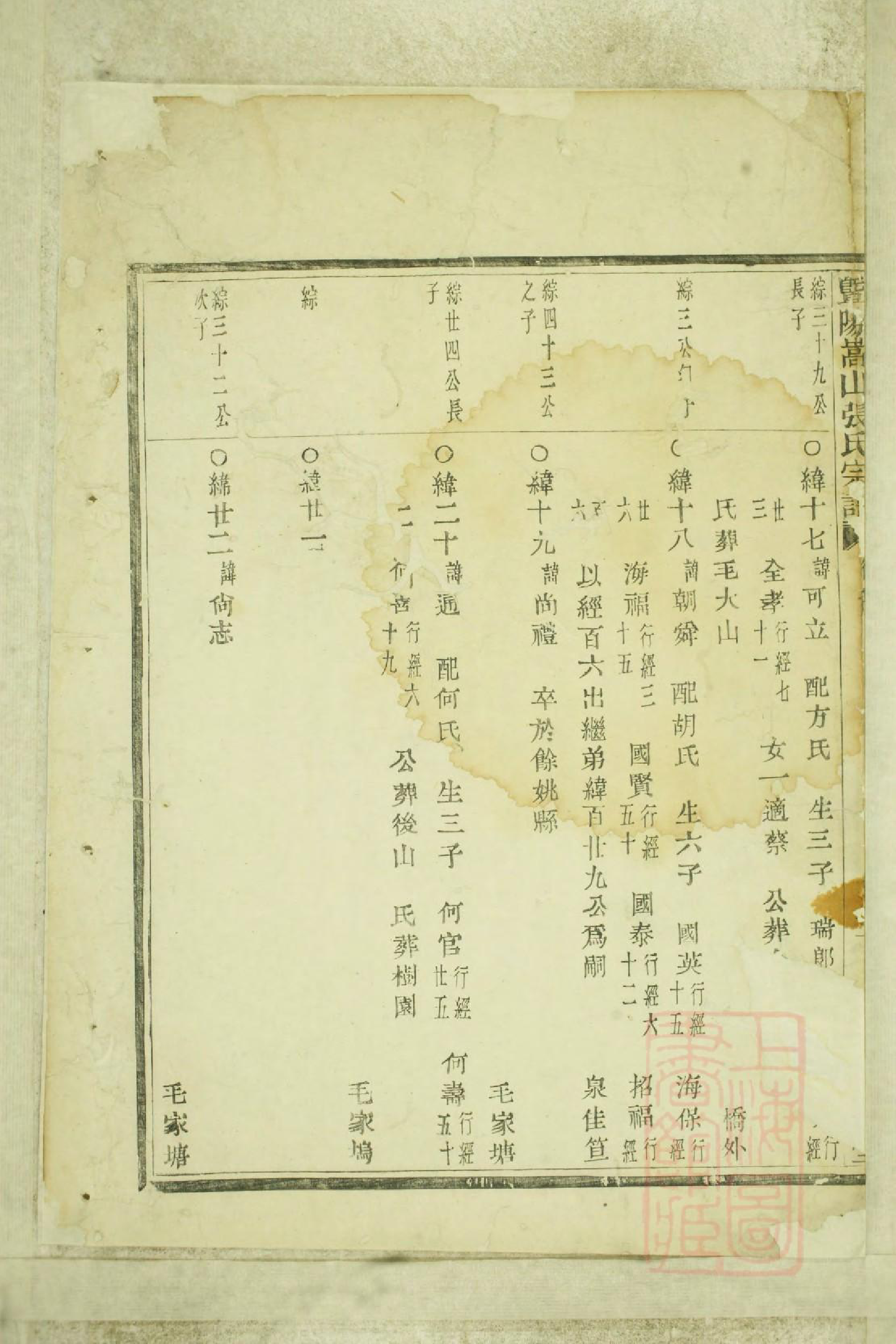 0745暨阳嵩山张氏宗谱_006_第3页