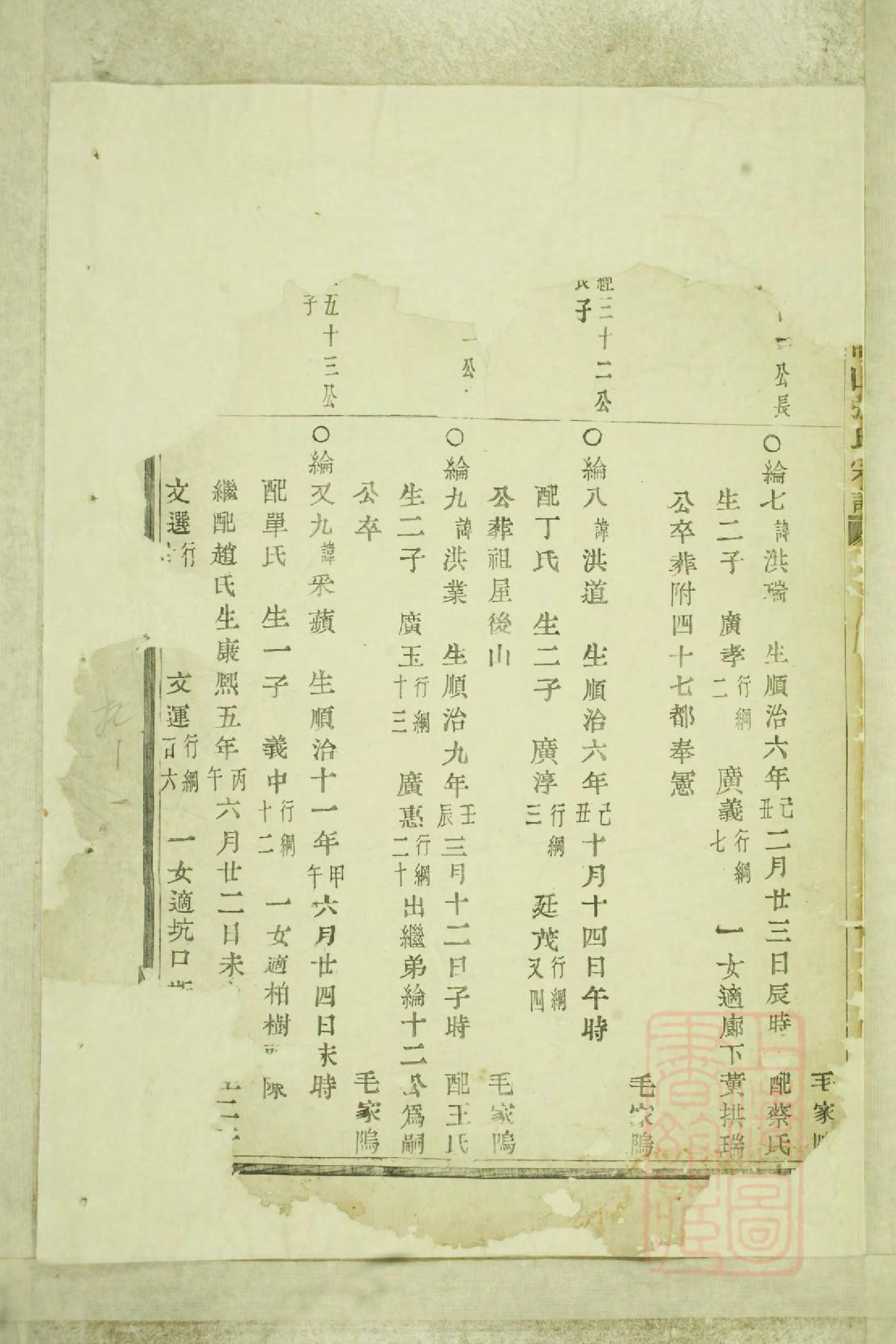 0745暨阳嵩山张氏宗谱_007_第2页