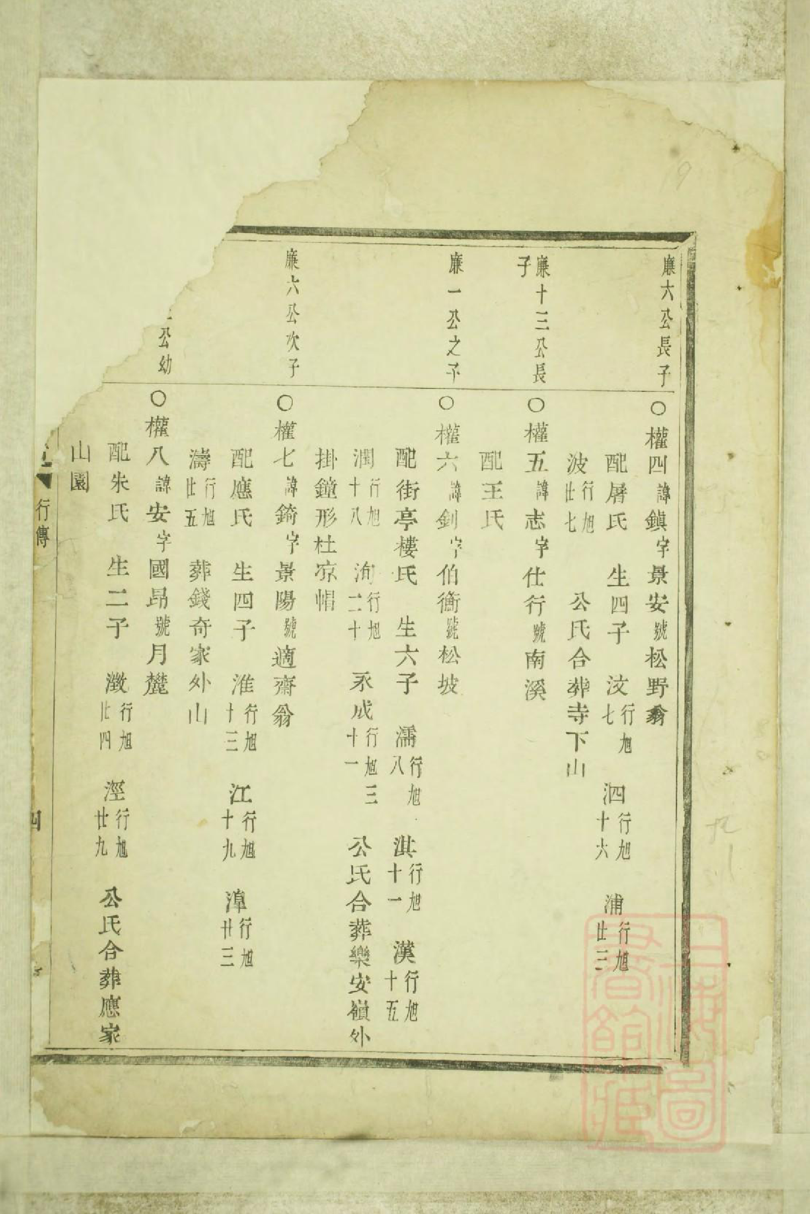 0745暨阳嵩山张氏宗谱_009_第3页