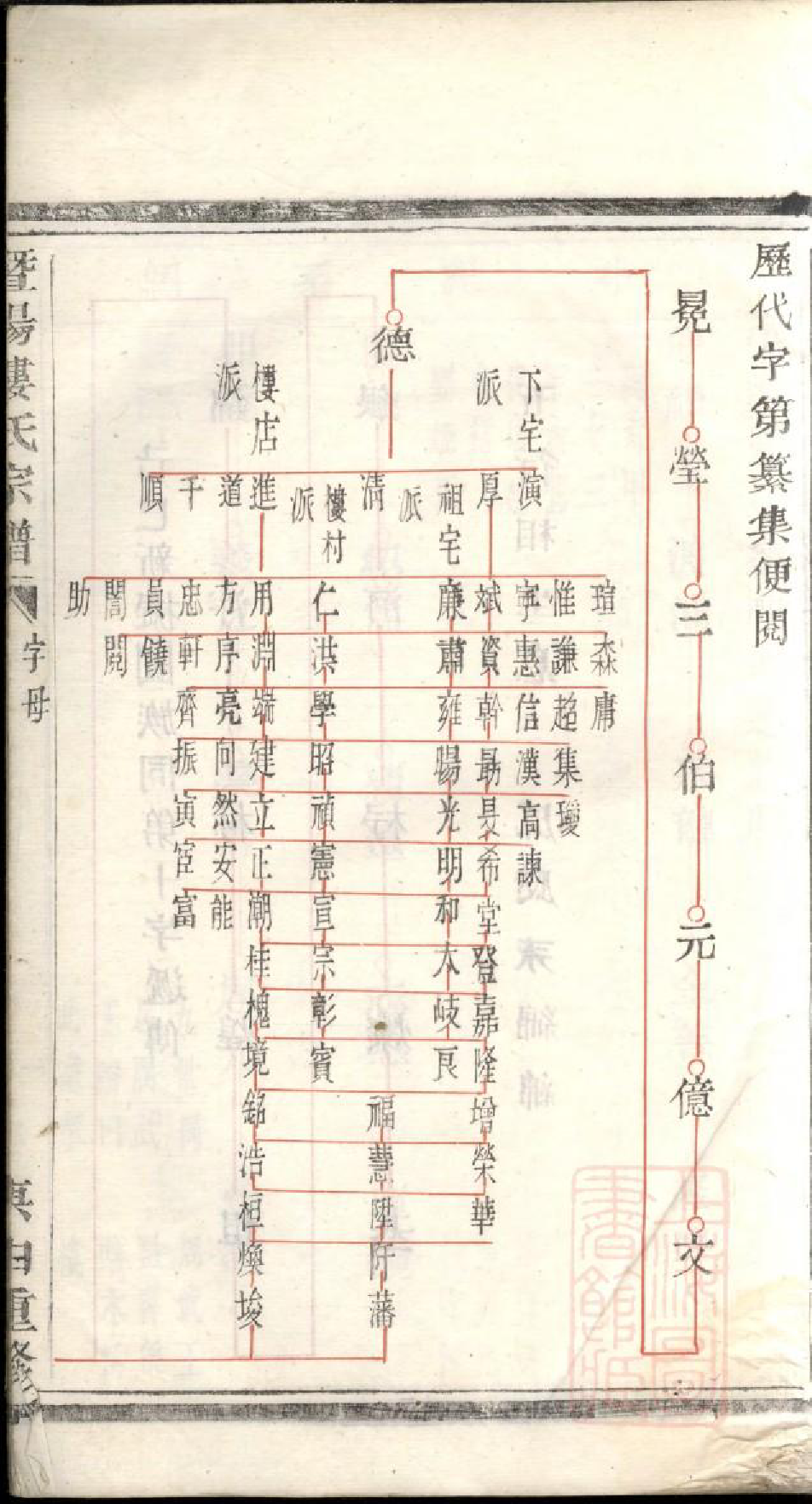 0746暨阳楼氏宗谱_002_第3页