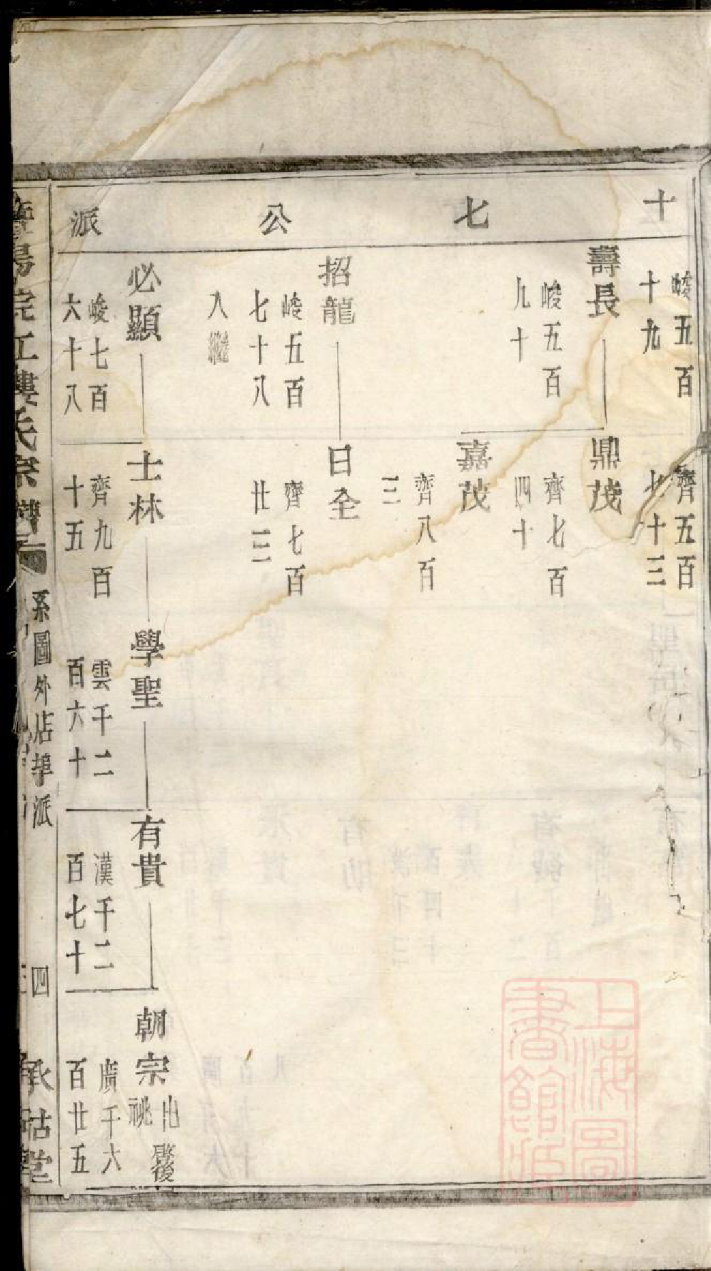 0747暨阳浣江楼氏宗谱_008_第2页