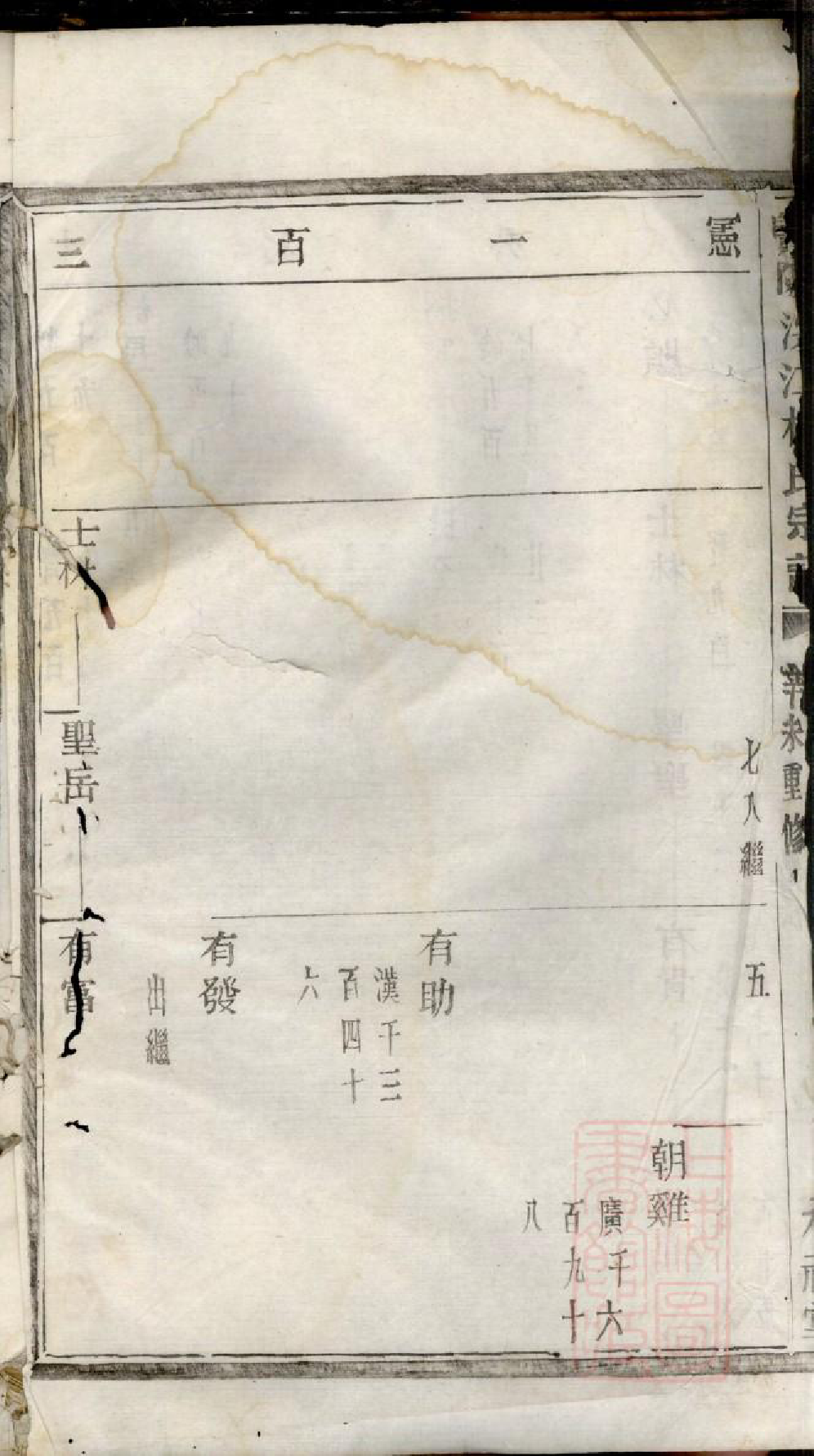 0747暨阳浣江楼氏宗谱_008_第3页