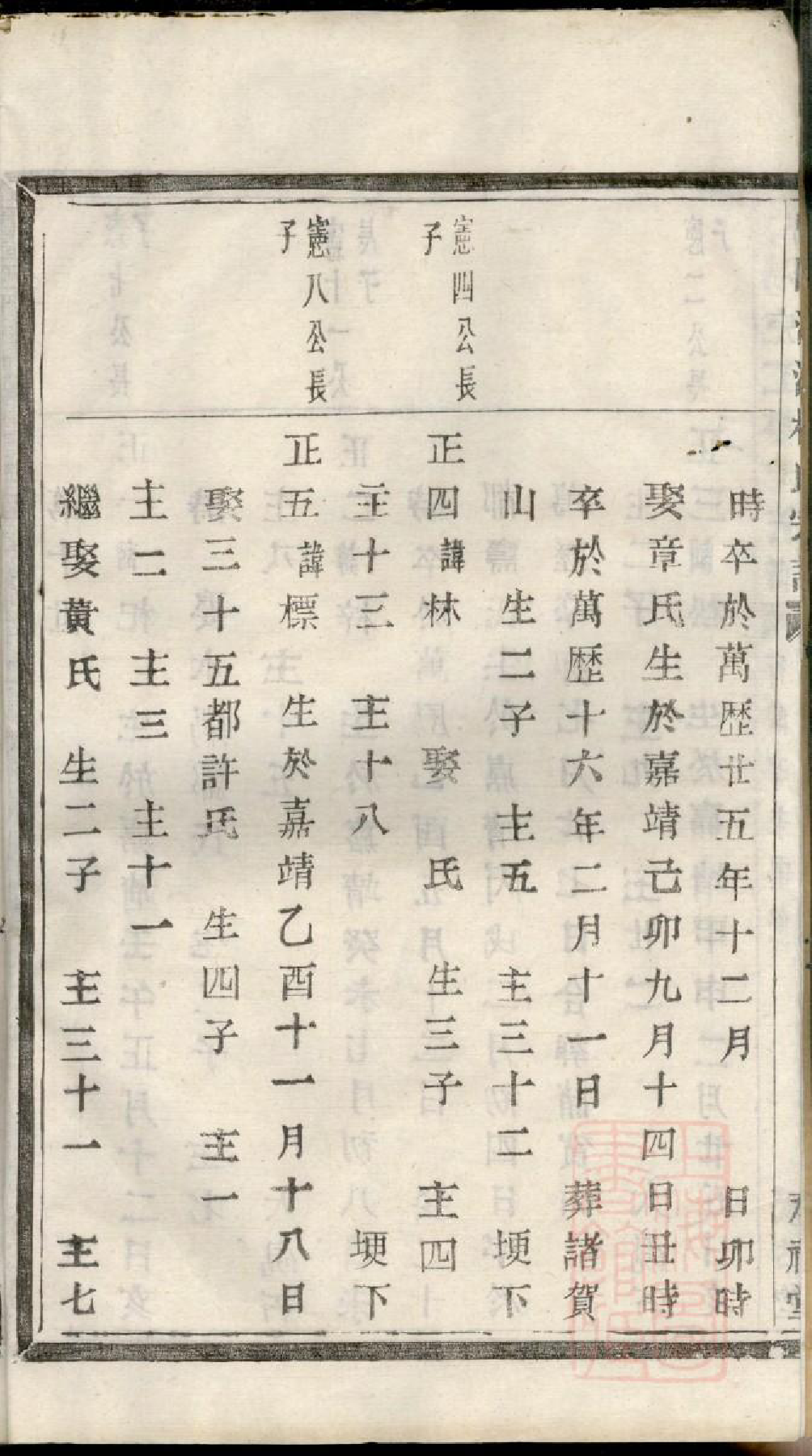 0747暨阳浣江楼氏宗谱_019_第3页