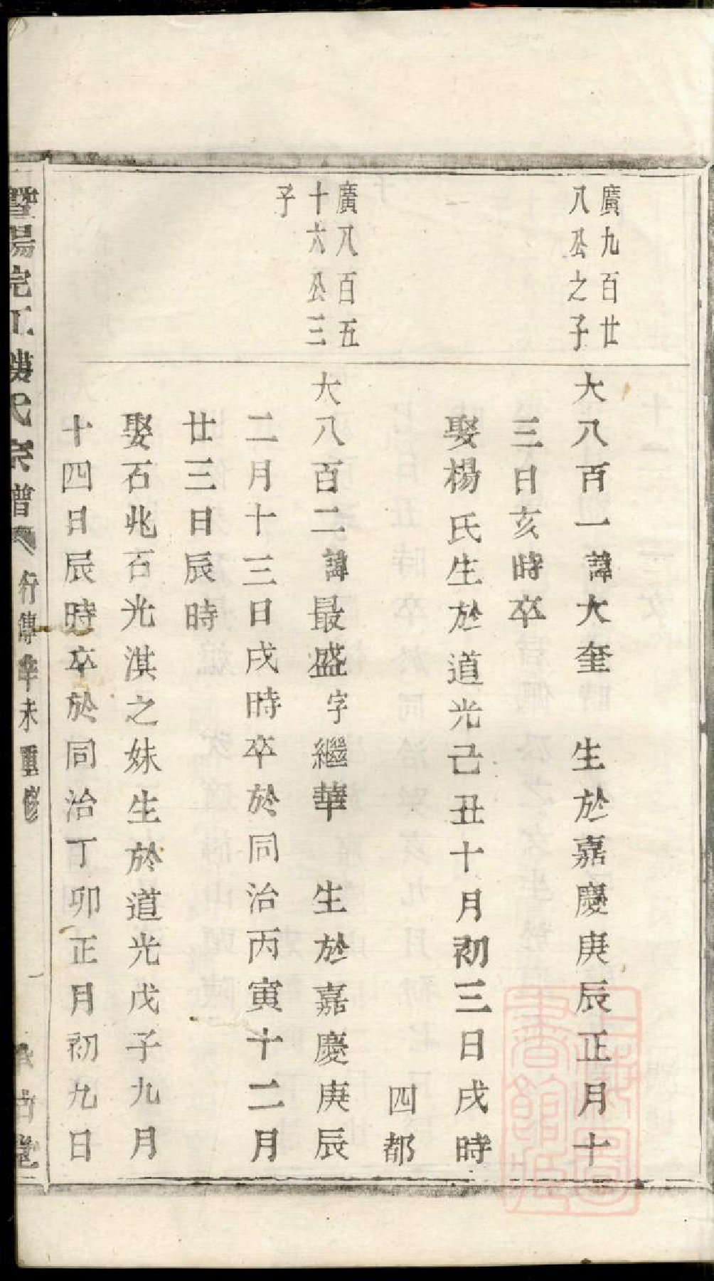 0747暨阳浣江楼氏宗谱_020_第2页