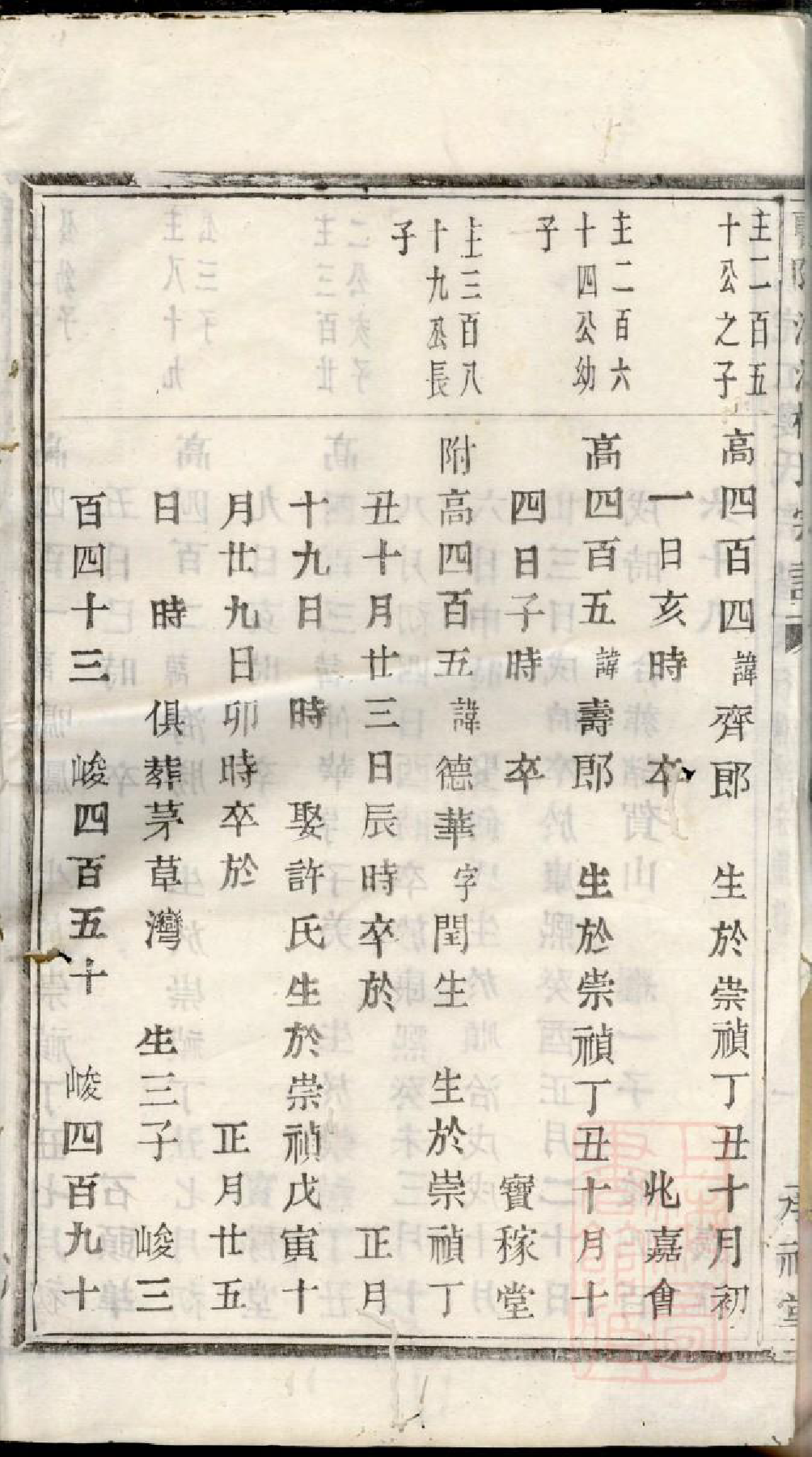 0747暨阳浣江楼氏宗谱_022_第3页