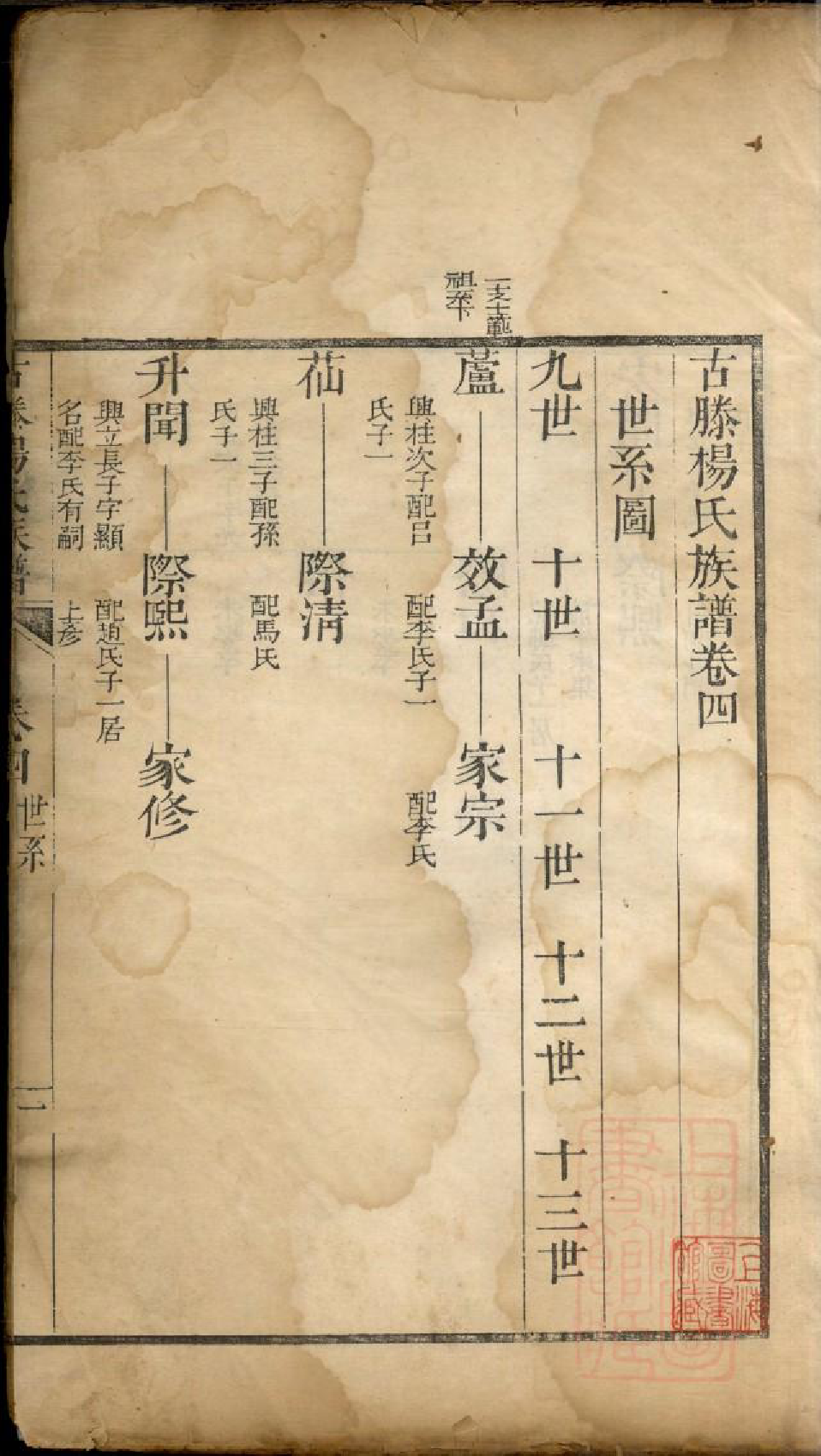 0754古滕杨氏族谱_003_第3页