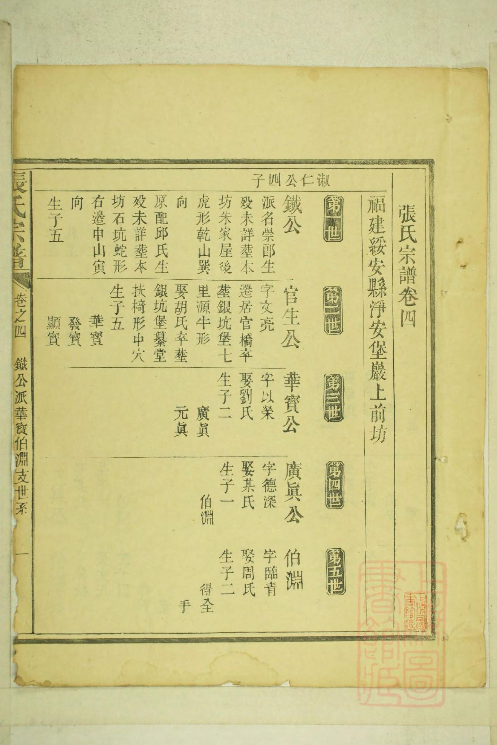 0001清河张氏宗谱_004_第3页