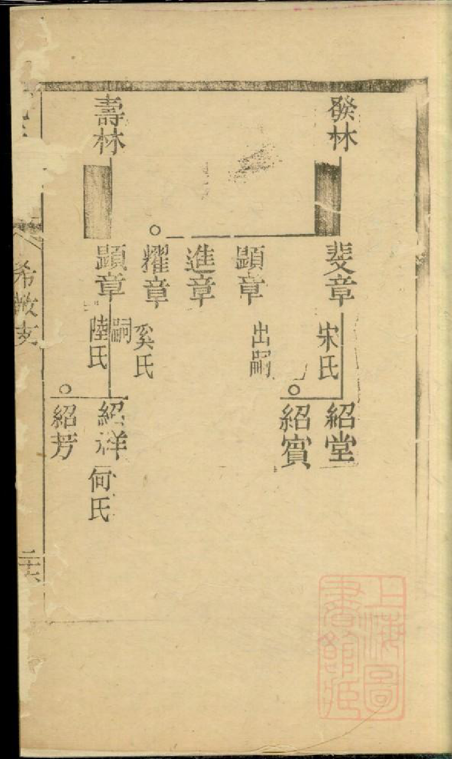 0760仇氏宗谱_008_第3页
