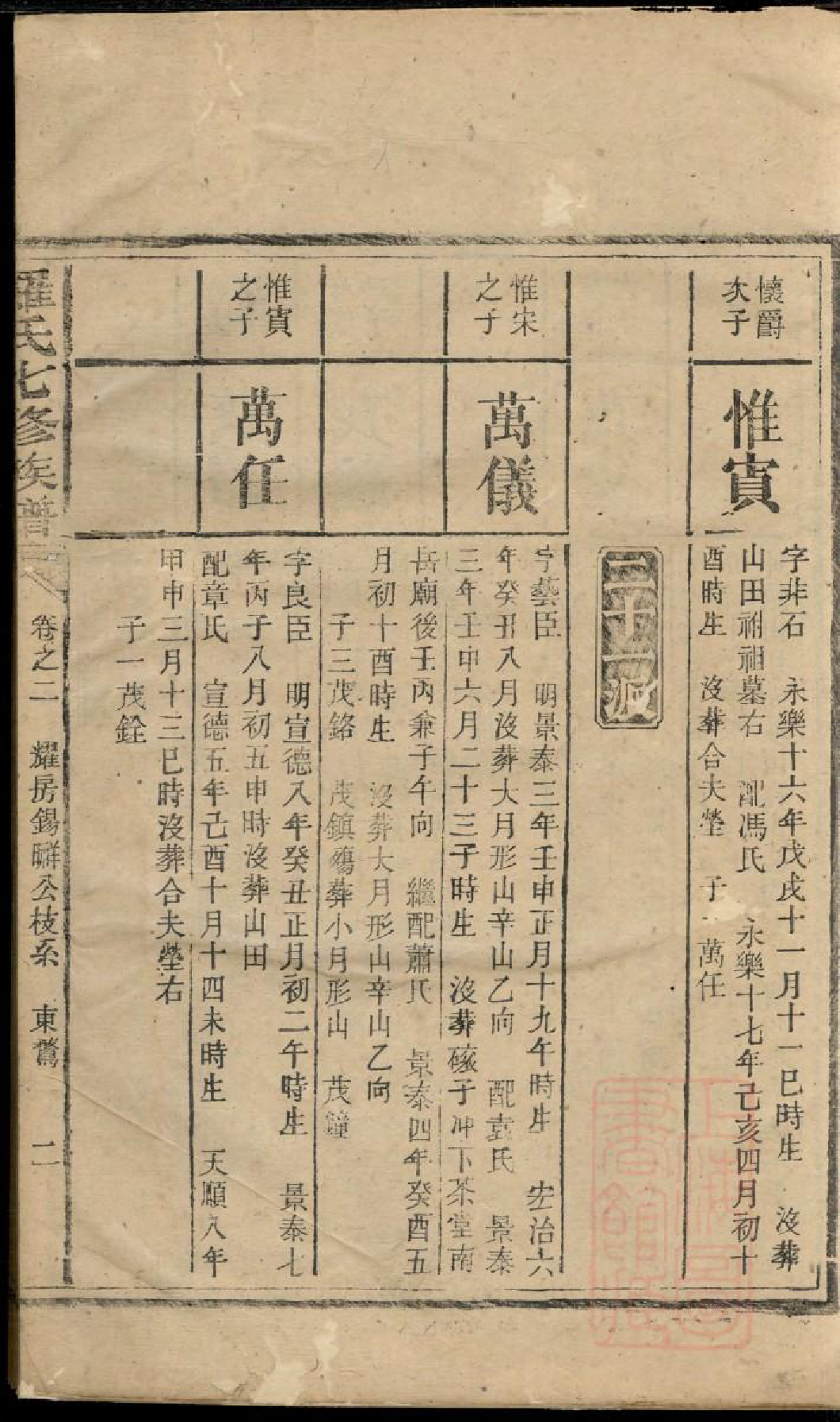 0767罗氏七修族谱_003_第2页
