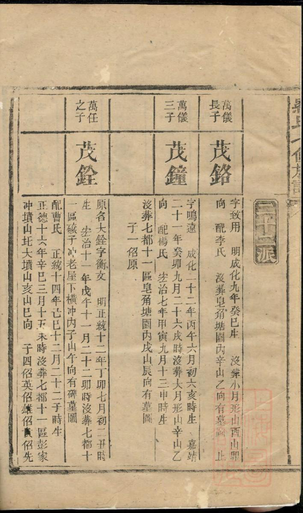 0767罗氏七修族谱_003_第3页
