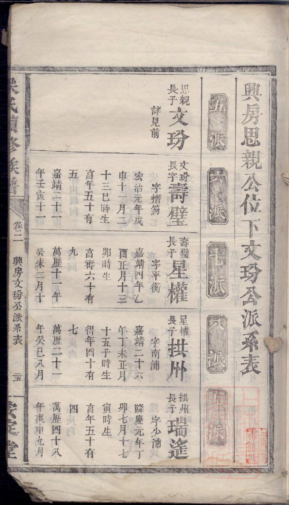 0075梁氏续修族谱_003_第2页