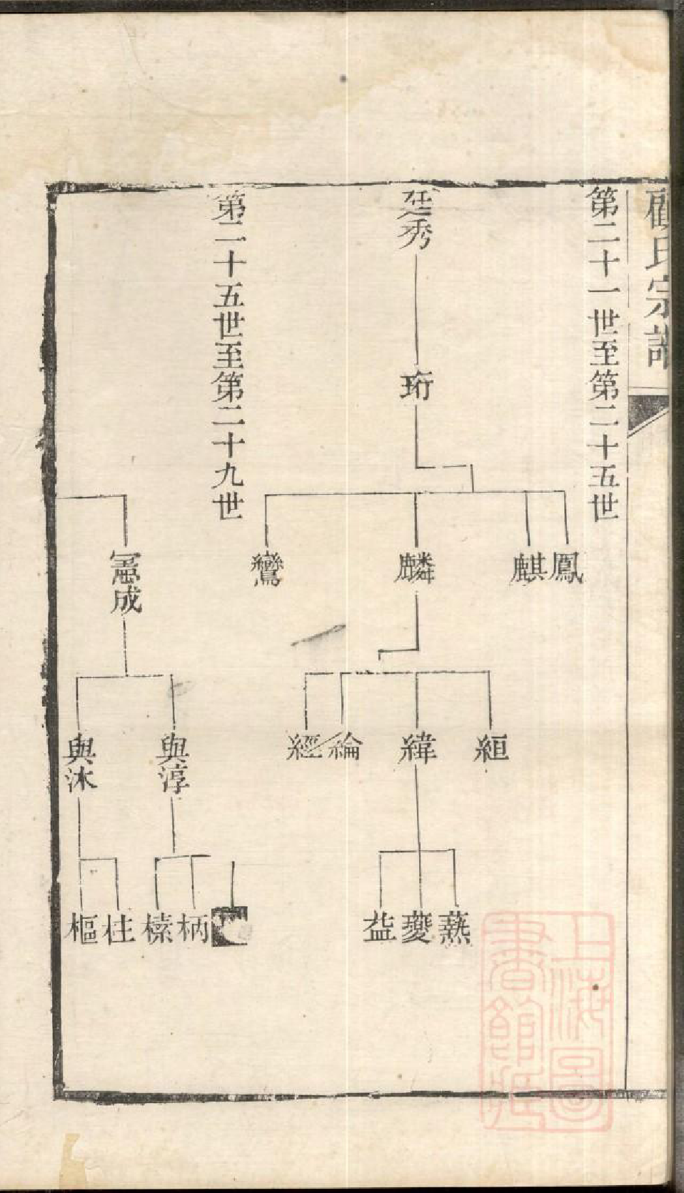 0773顾氏宗谱_005_第3页