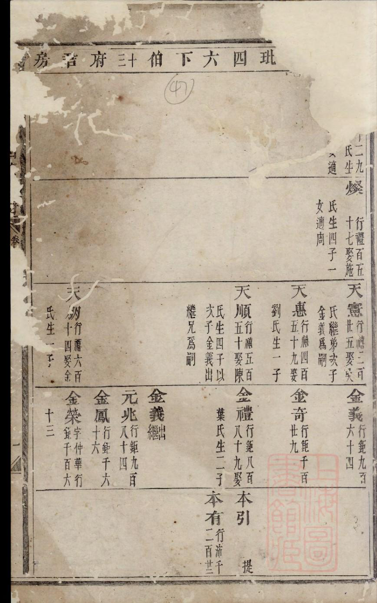 0774东山傅氏十四修宗谱_025_第3页