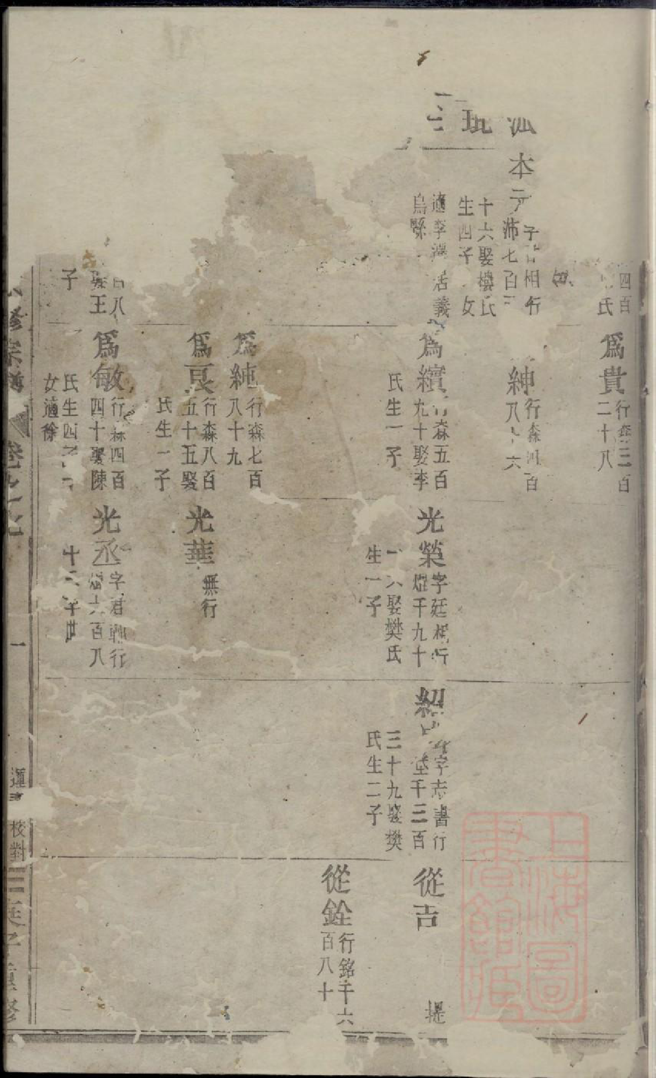 0775东山傅氏十七修宗谱_013_第2页