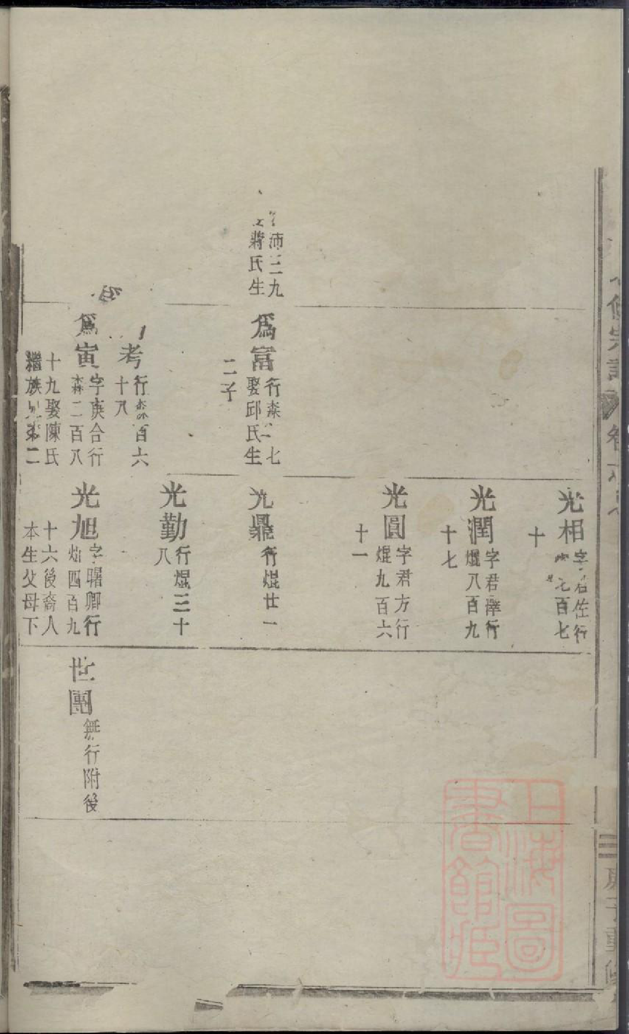 0775东山傅氏十七修宗谱_013_第3页