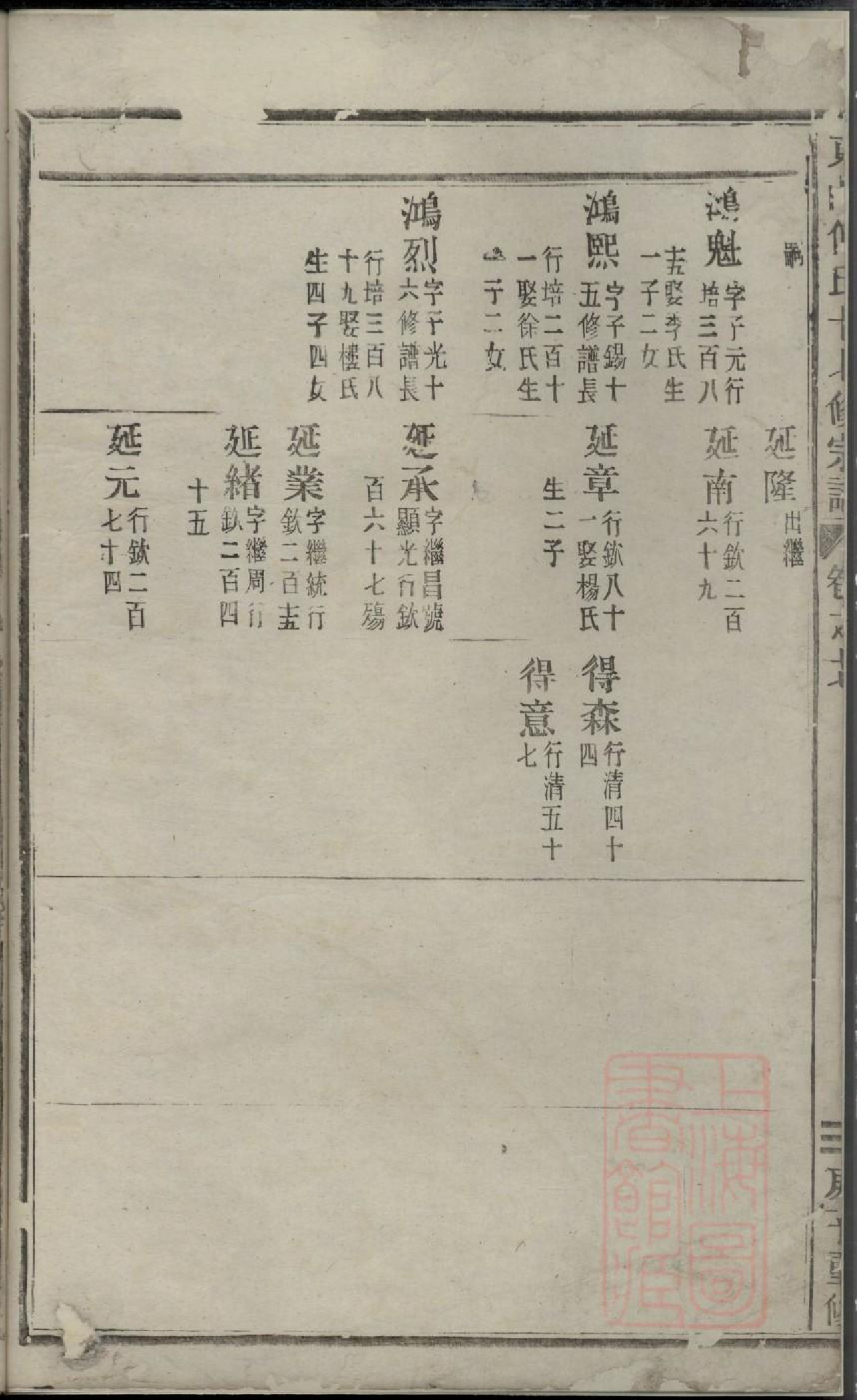 0775东山傅氏十七修宗谱_027_第3页