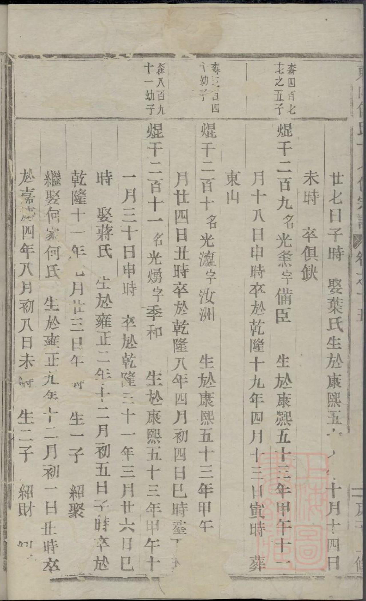0775东山傅氏十七修宗谱_042_第3页