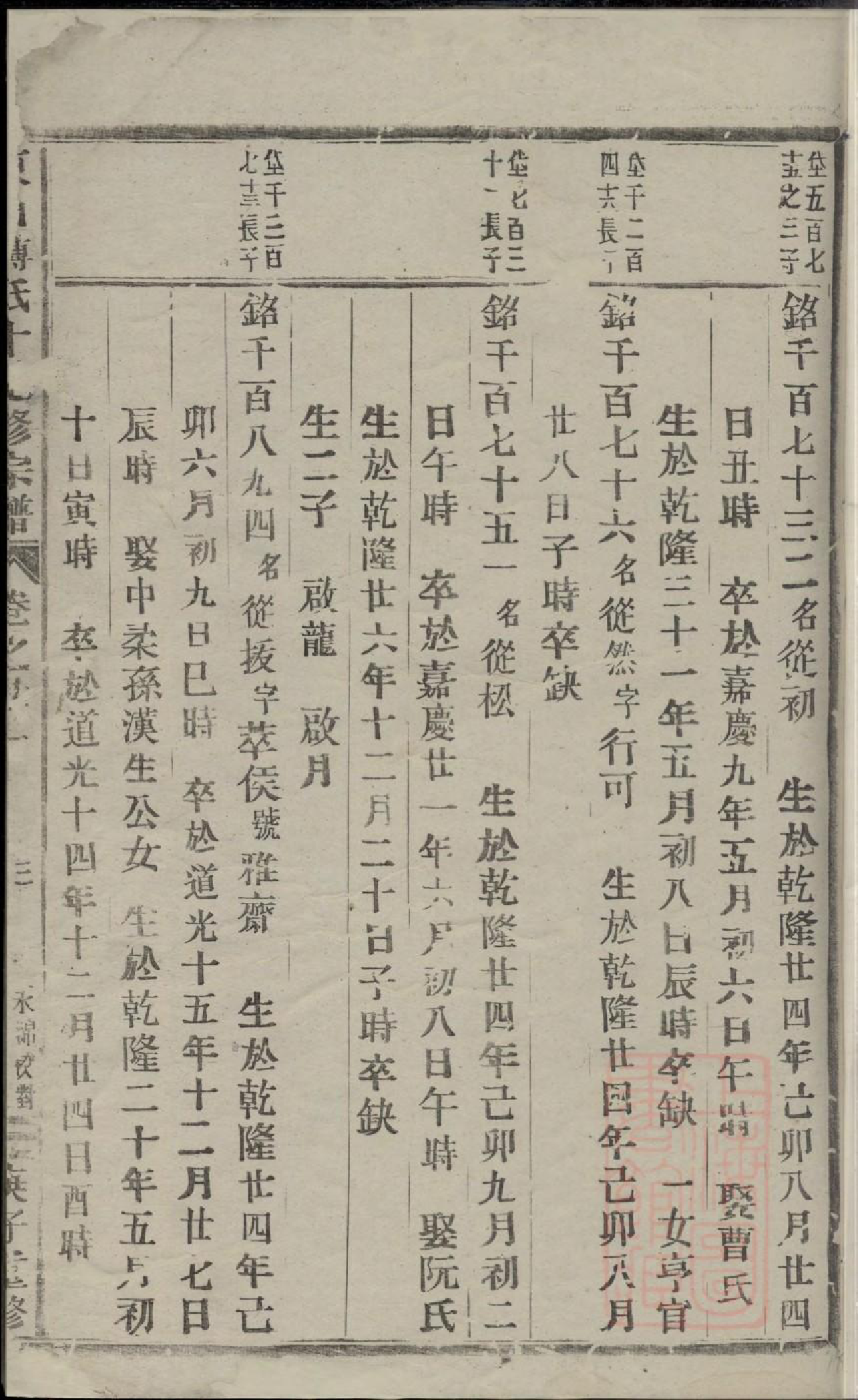 0775东山傅氏十七修宗谱_048_第2页