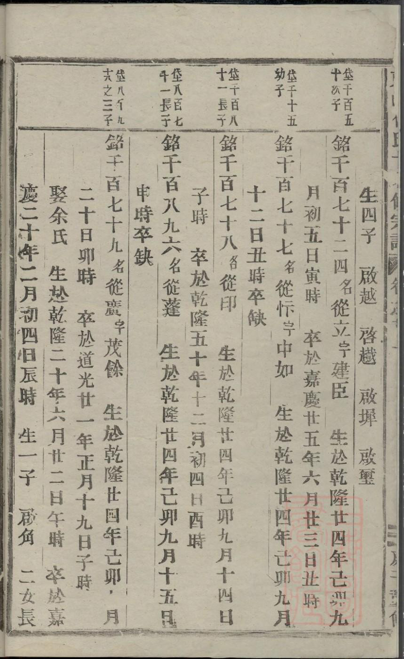 0775东山傅氏十七修宗谱_048_第3页