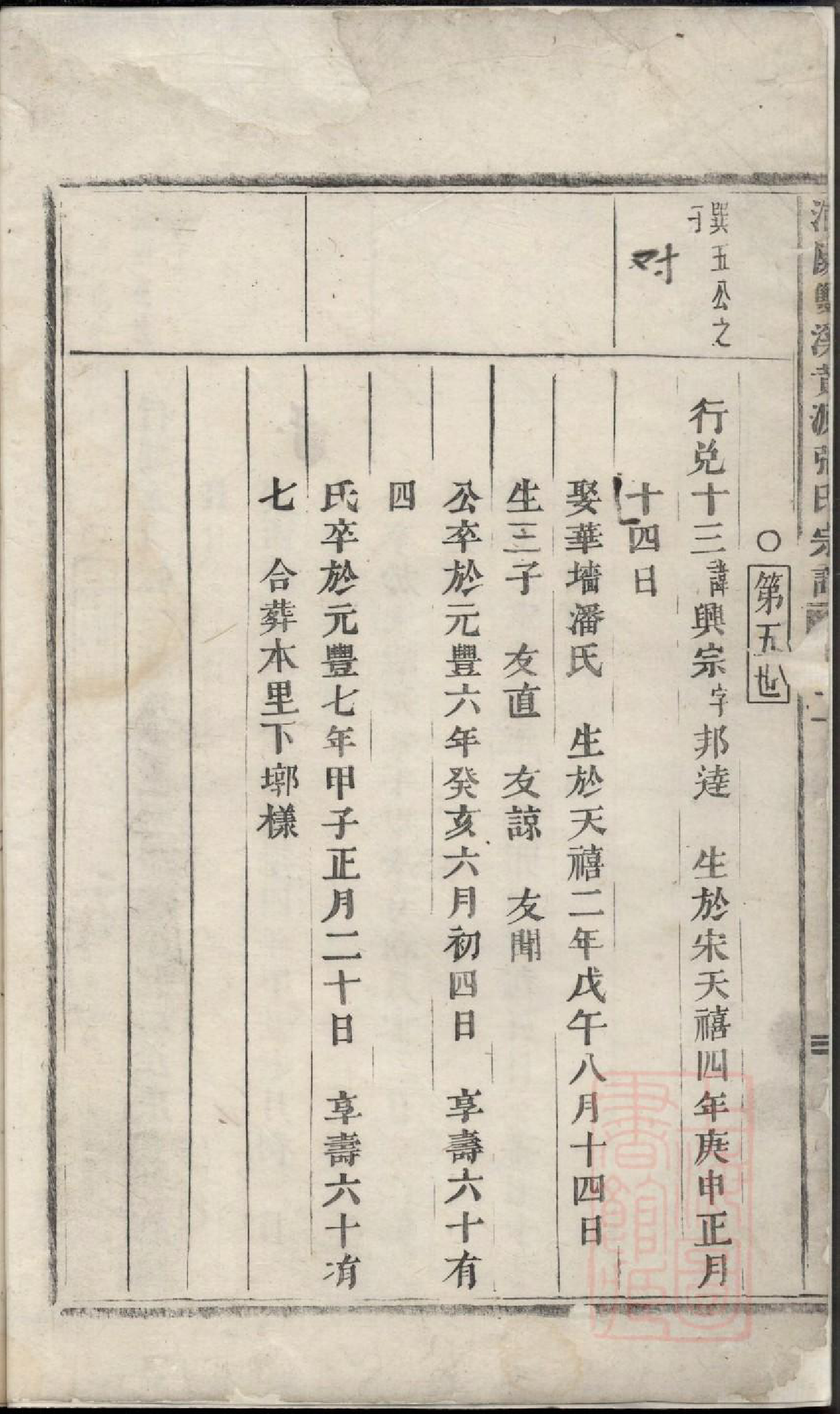 0777浦阳双溪黄源张氏宗谱_001_第3页