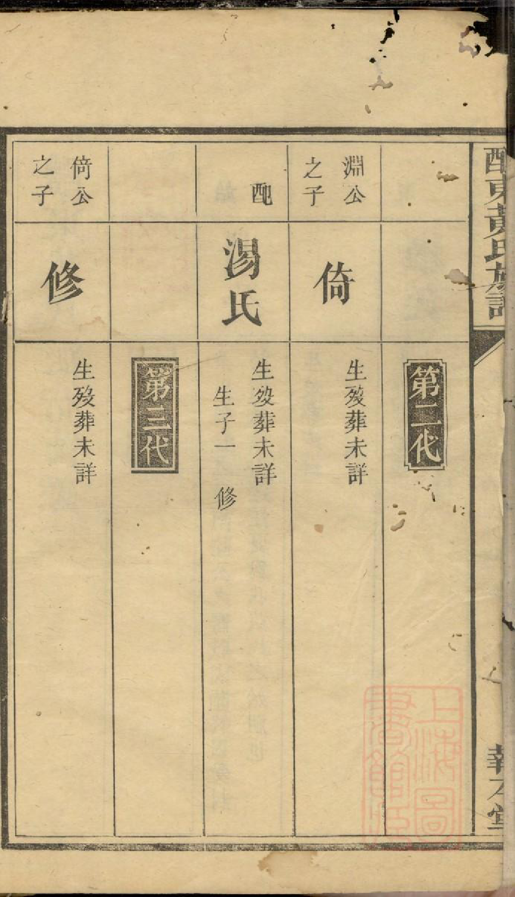 0784醴东黄氏族谱_004_第3页