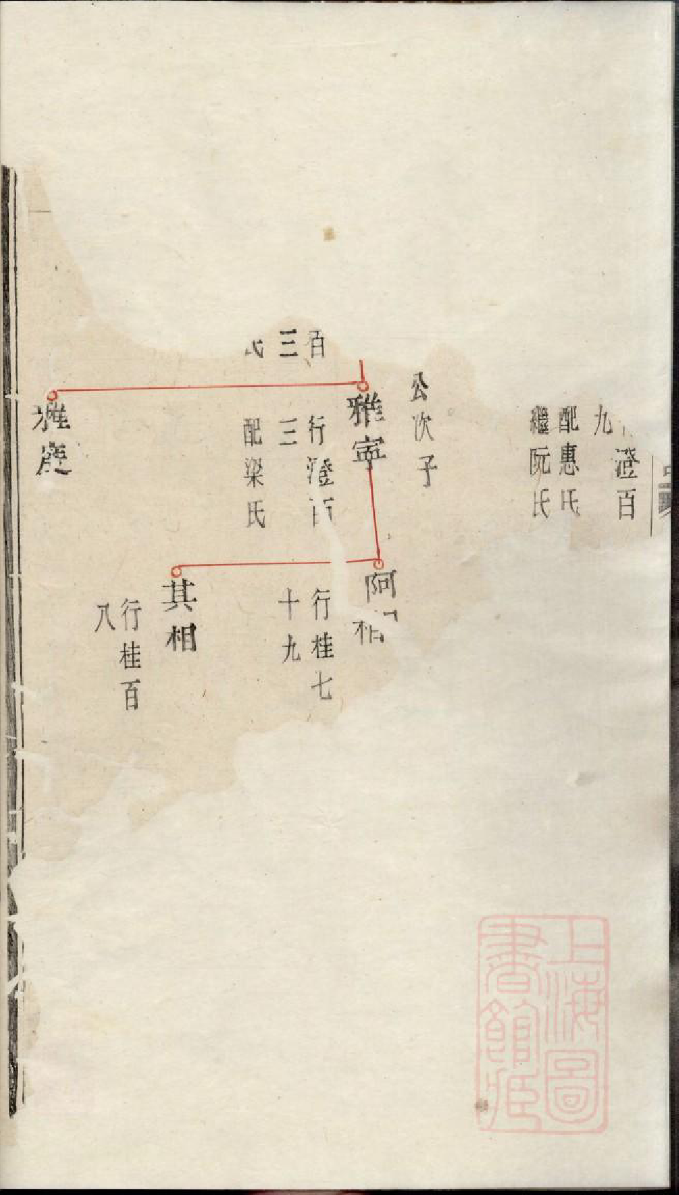 0791暨阳湖东章氏宗谱_005_第3页