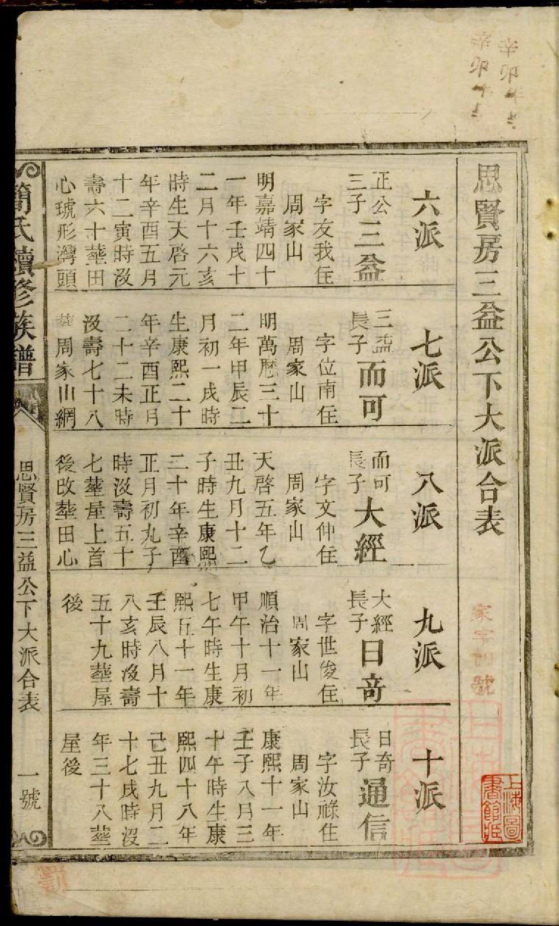 0080简氏续修族谱_006_第2页