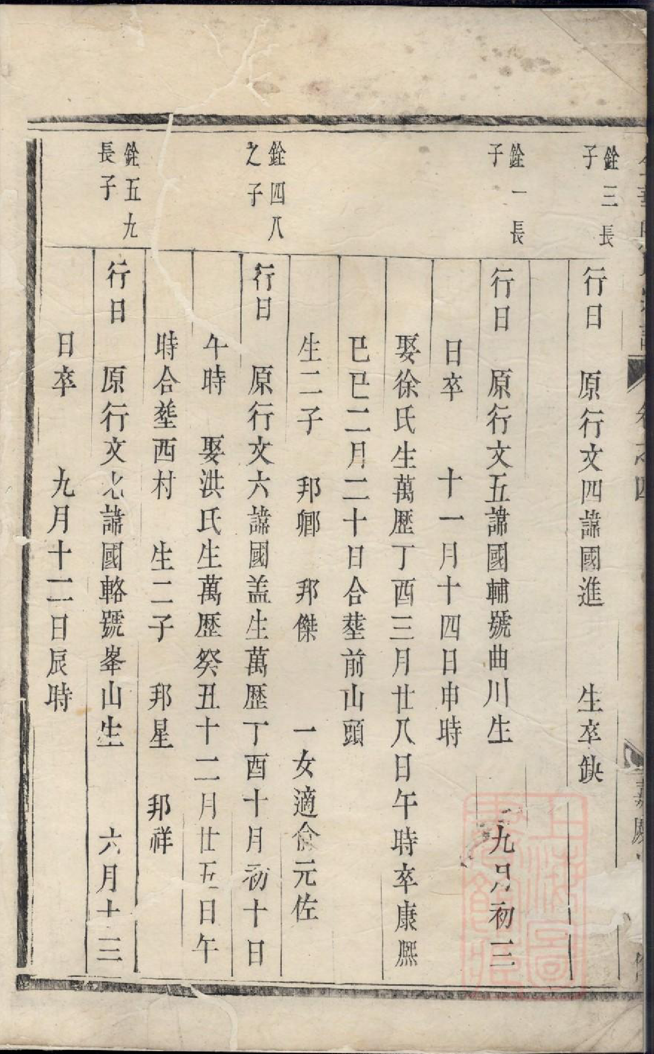 0797艮溪阮氏宗谱_003_第3页