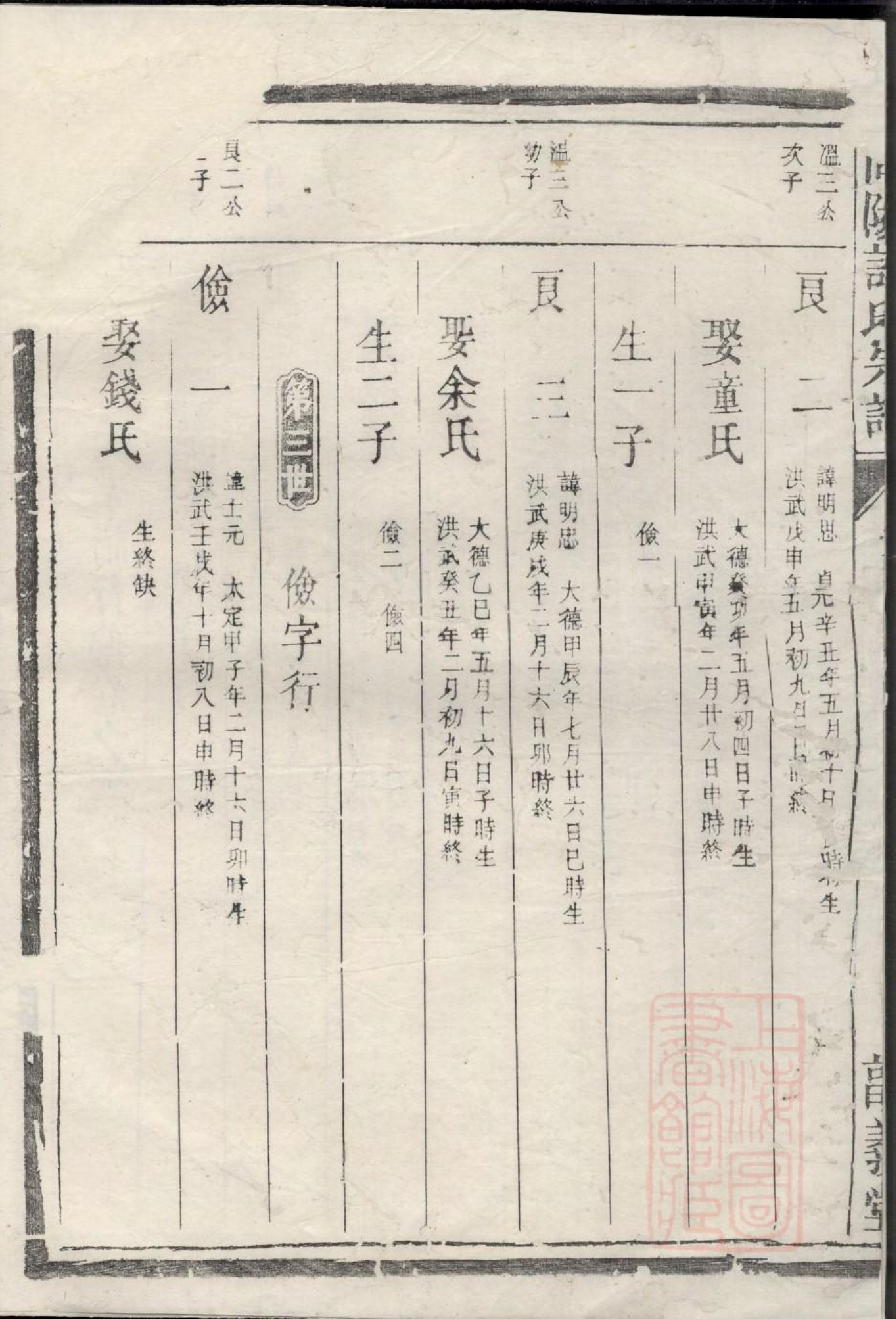 0798高阳许氏宗谱_002_第3页